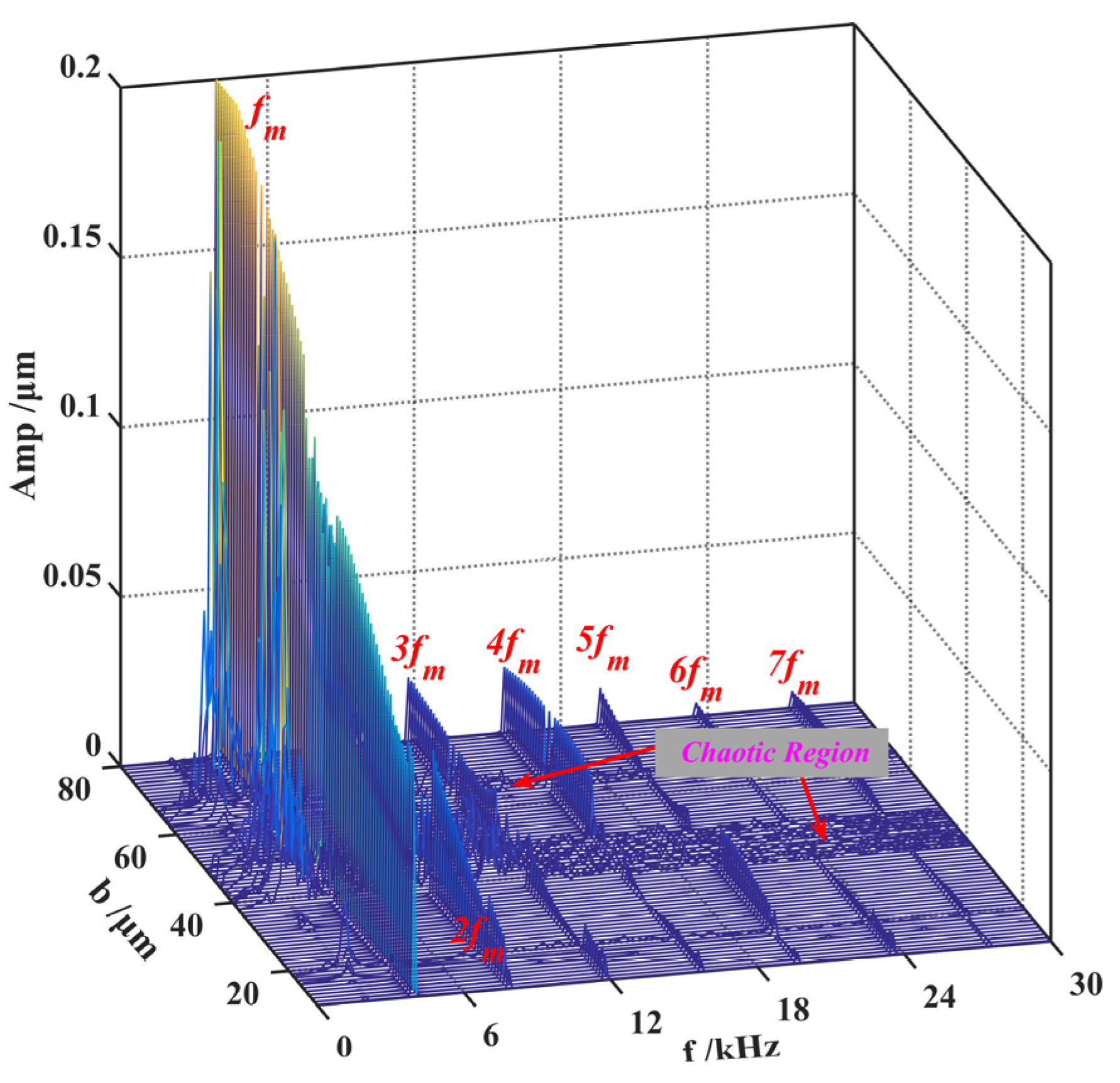 Machines 10 00154 g014