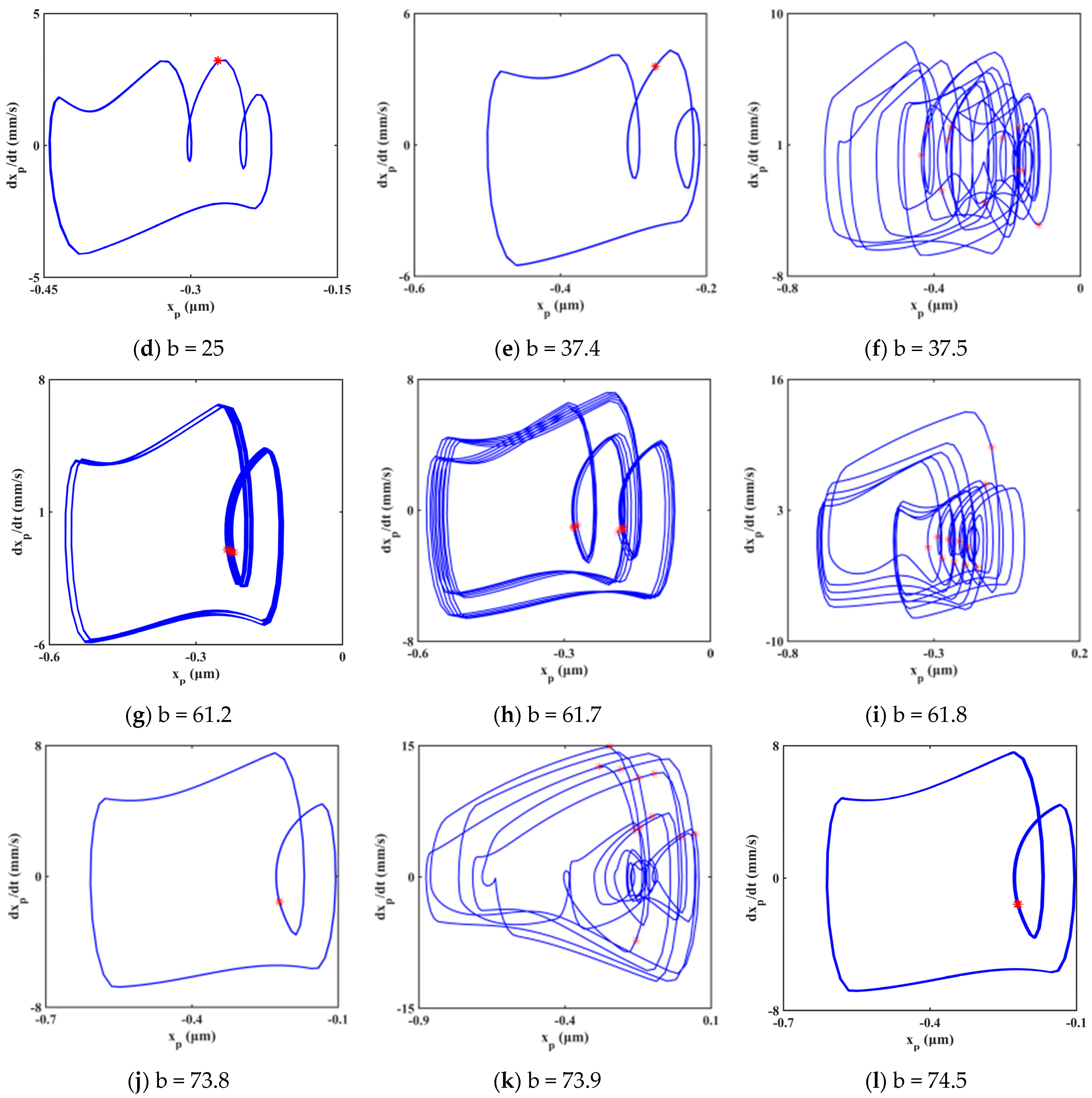 Machines 10 00154 g015b
