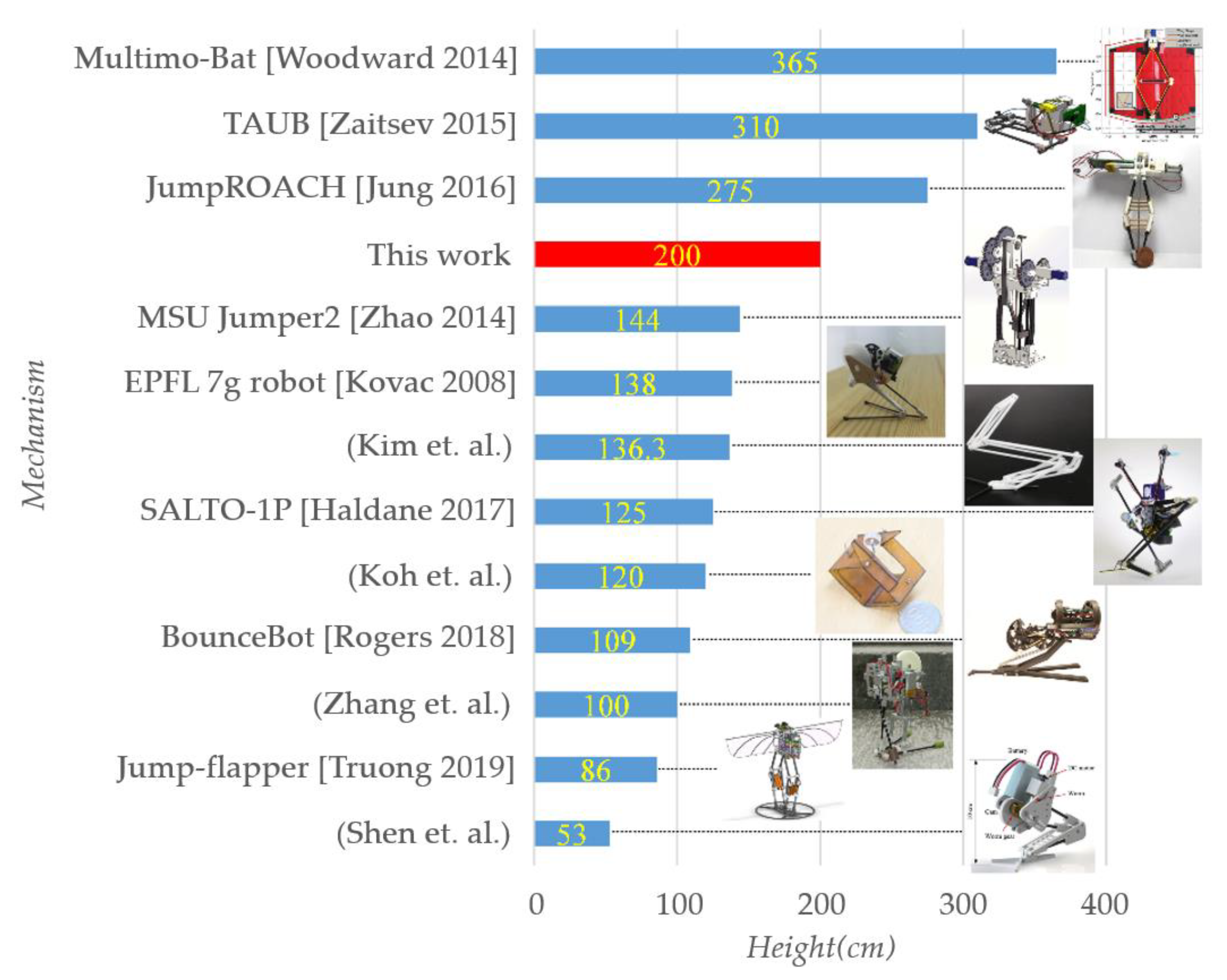 Machines 10 00161 g014