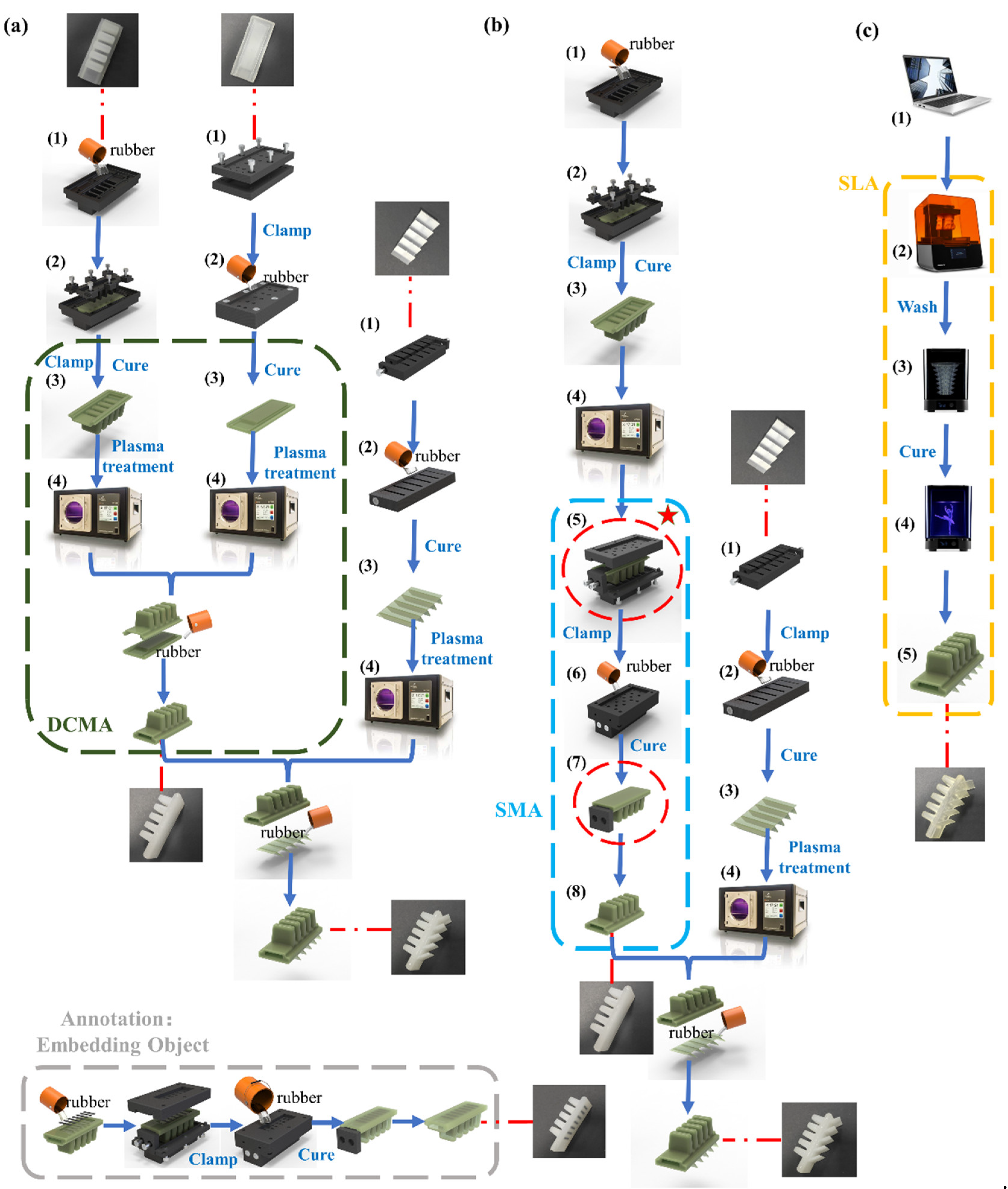 Machines 10 00184 g006