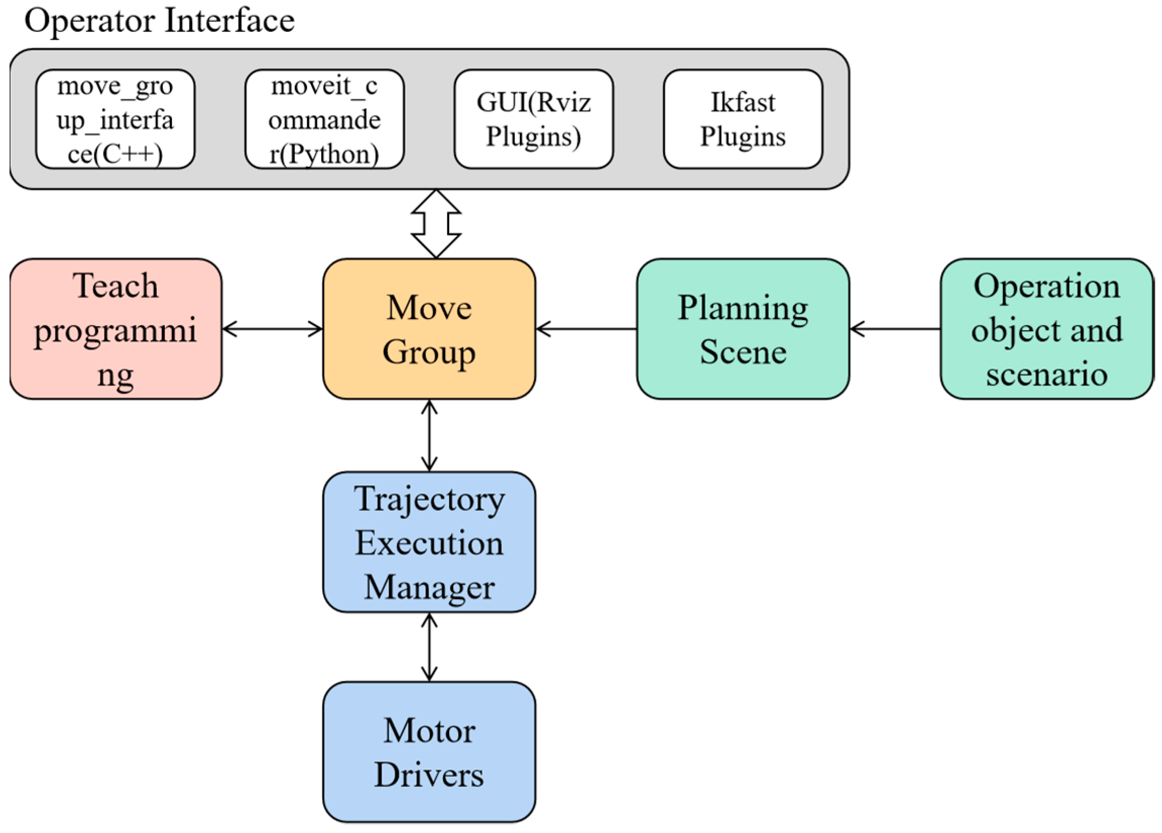 Machines 10 00195 g009