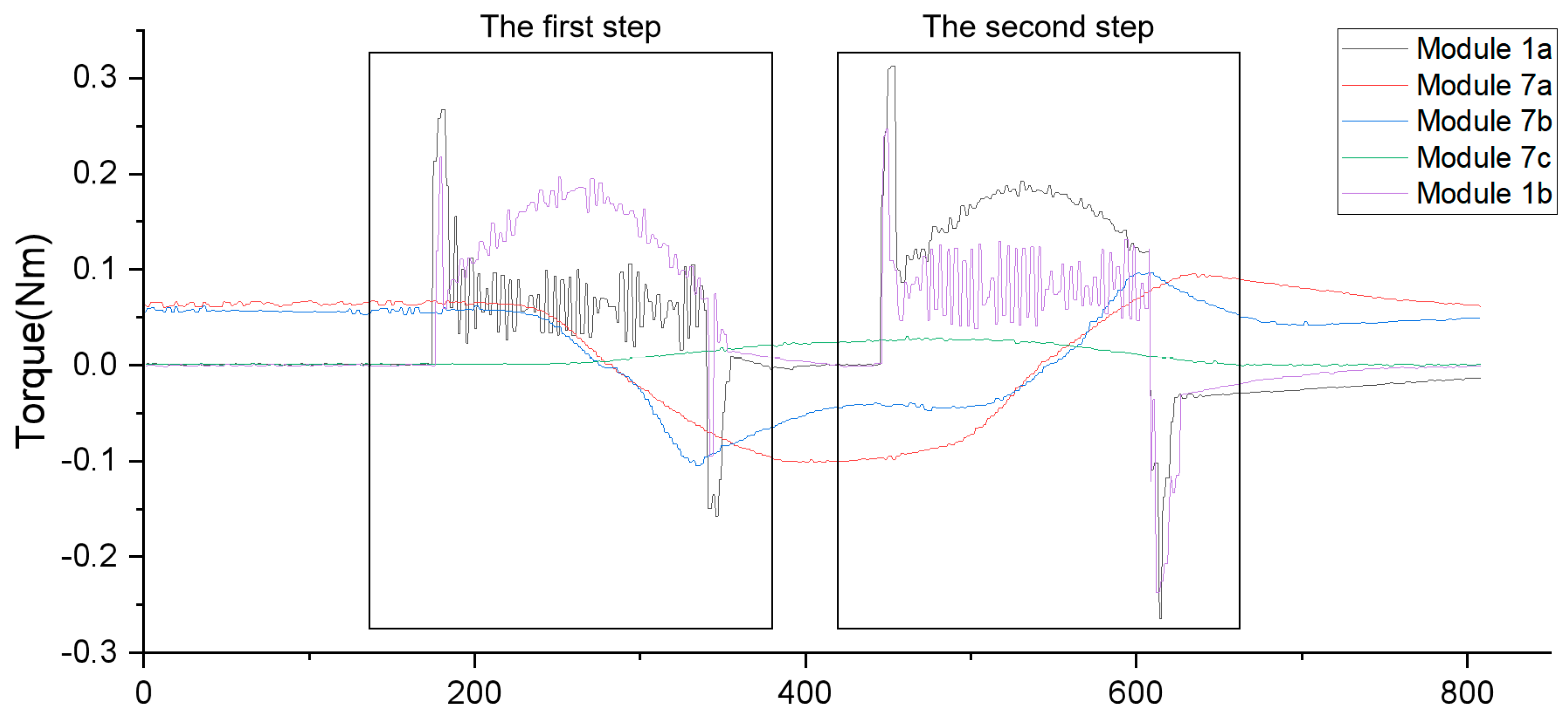 Machines 10 00195 g013