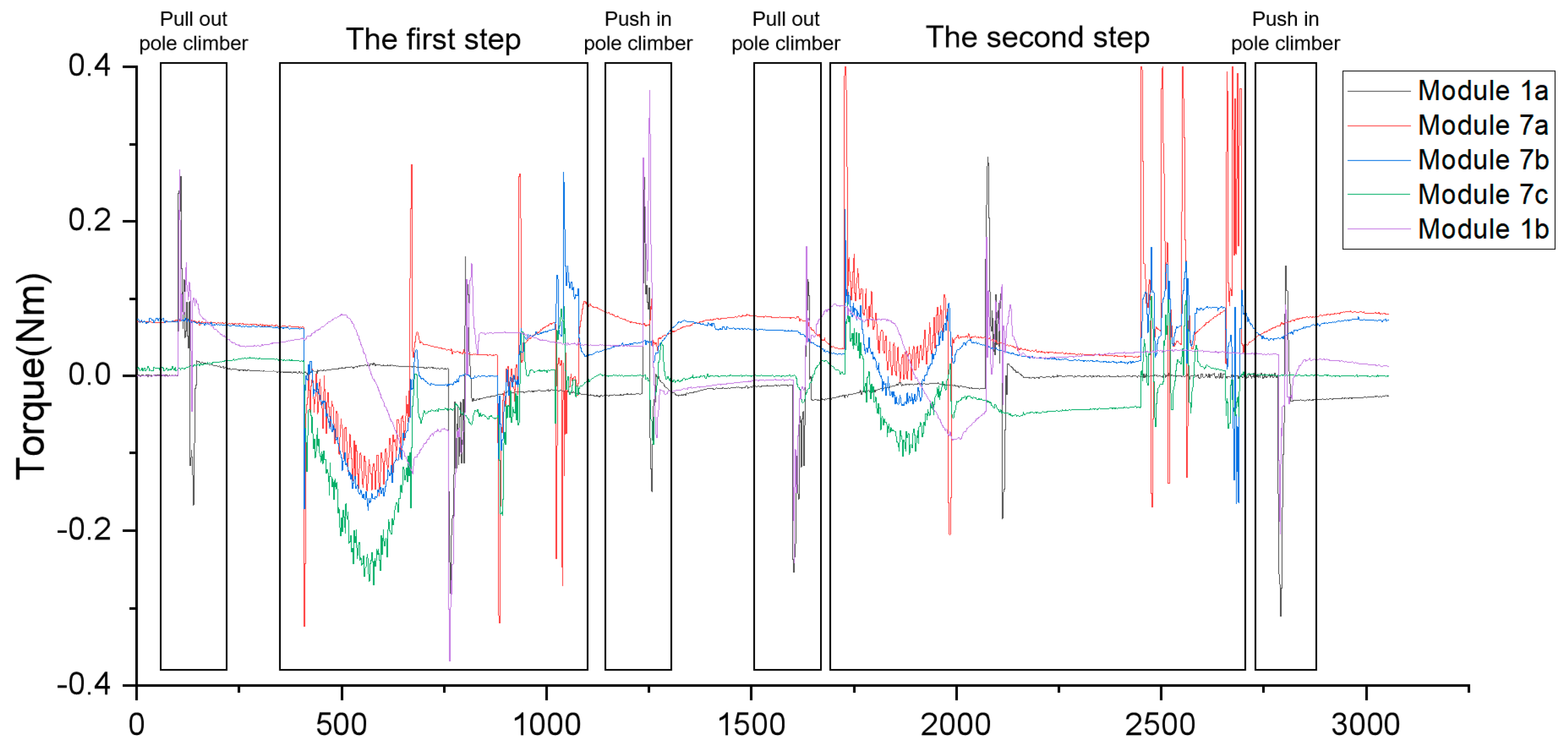 Machines 10 00195 g015