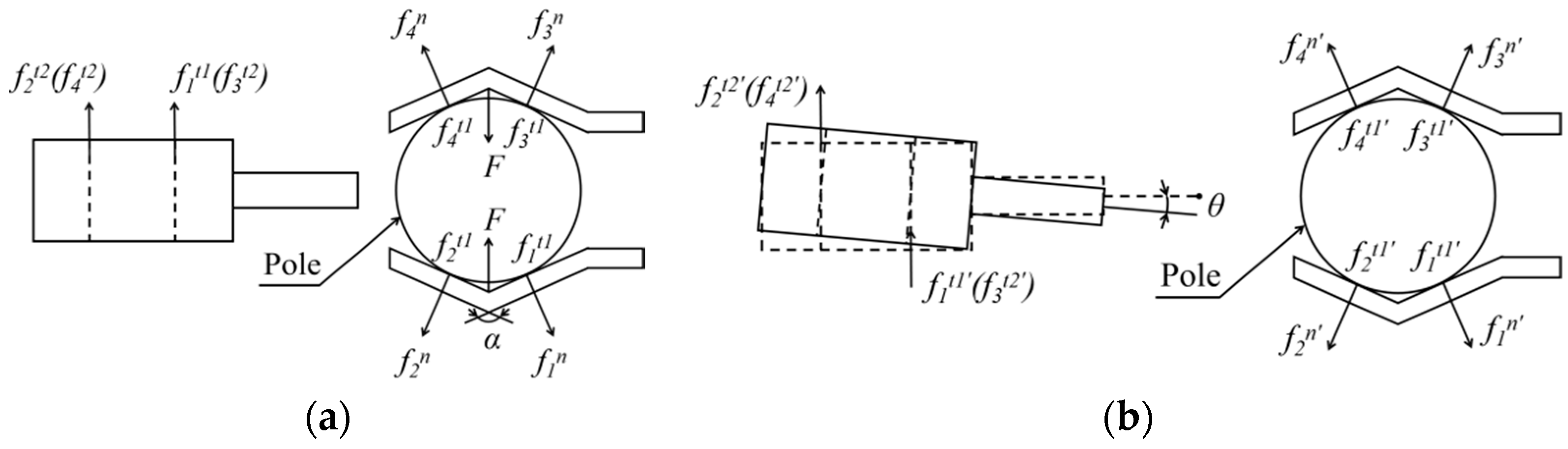 Machines 10 00195 g017
