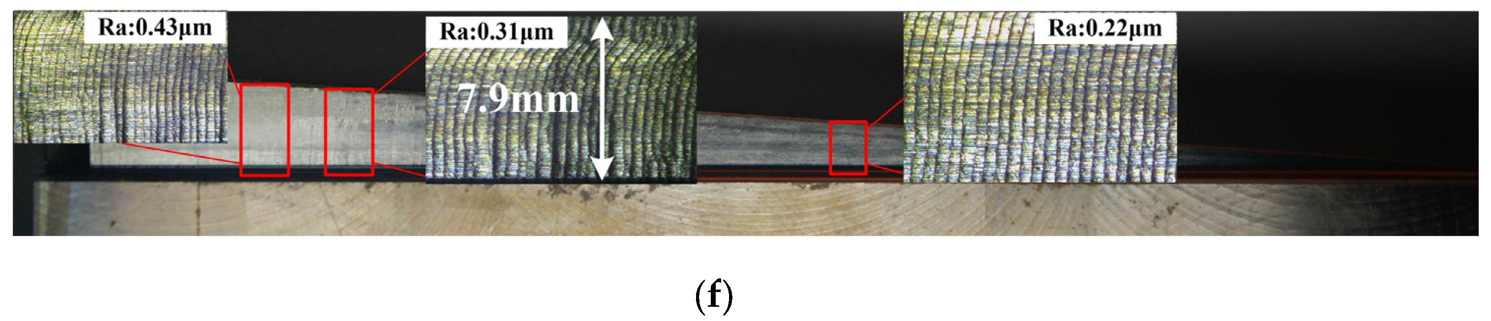 Machines 10 00222 g007b