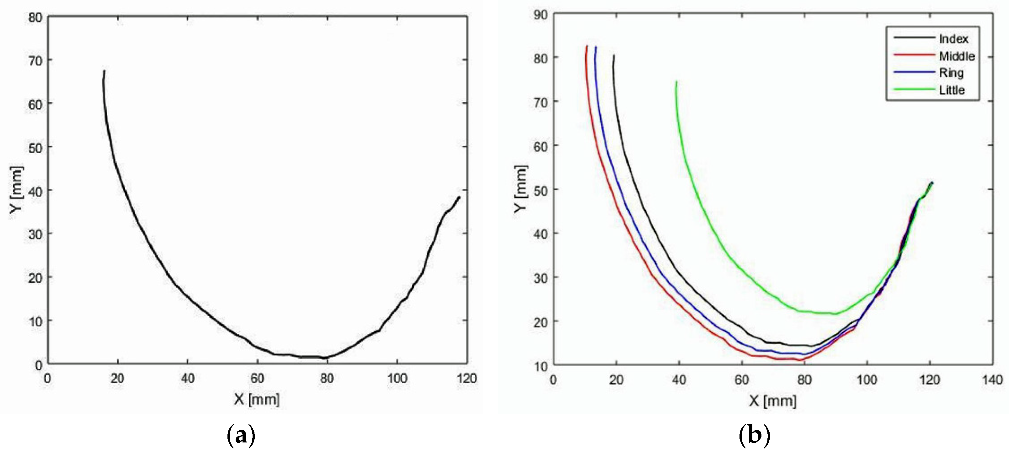 Machines 10 00280 g003