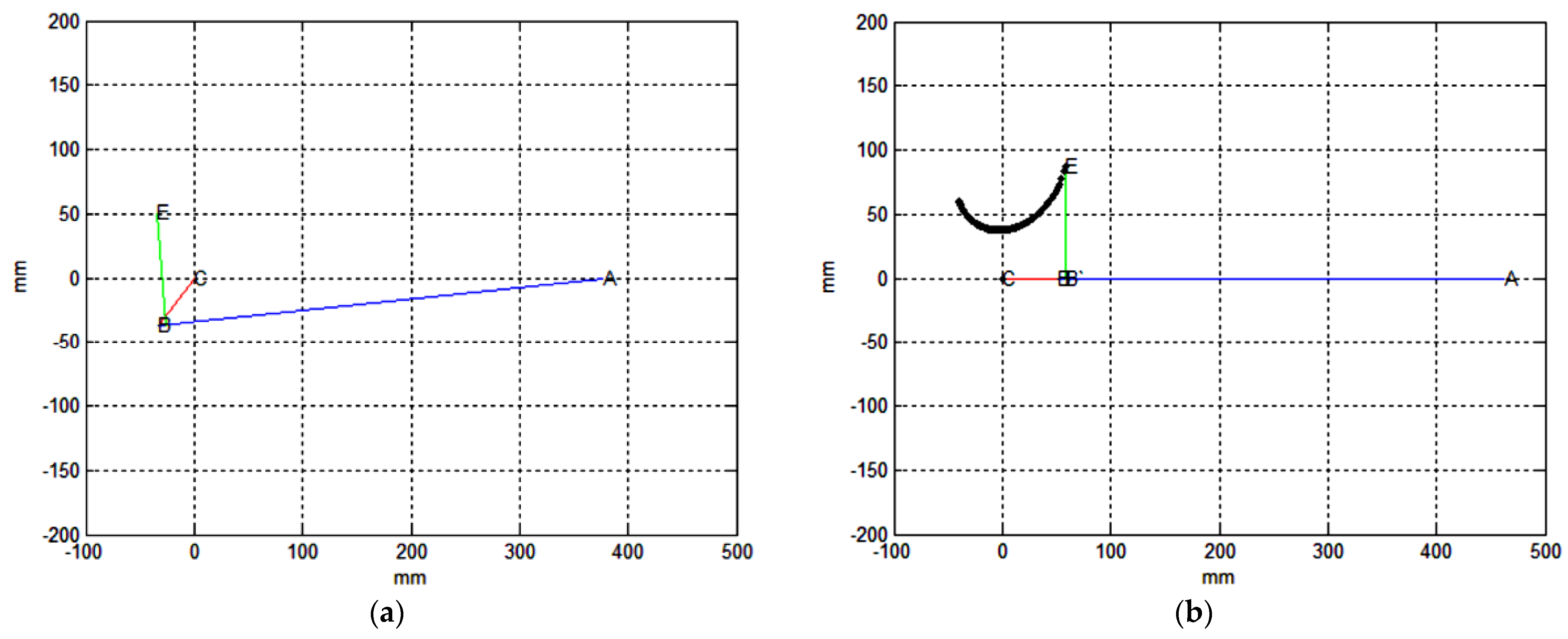 Machines 10 00280 g008