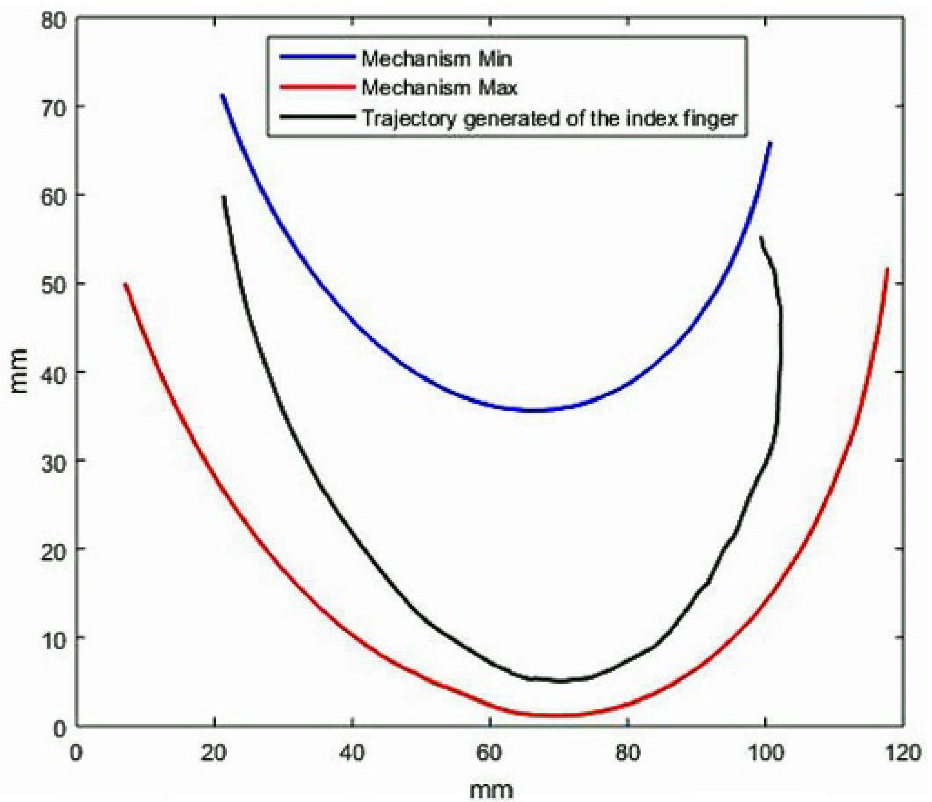 Machines 10 00280 g013