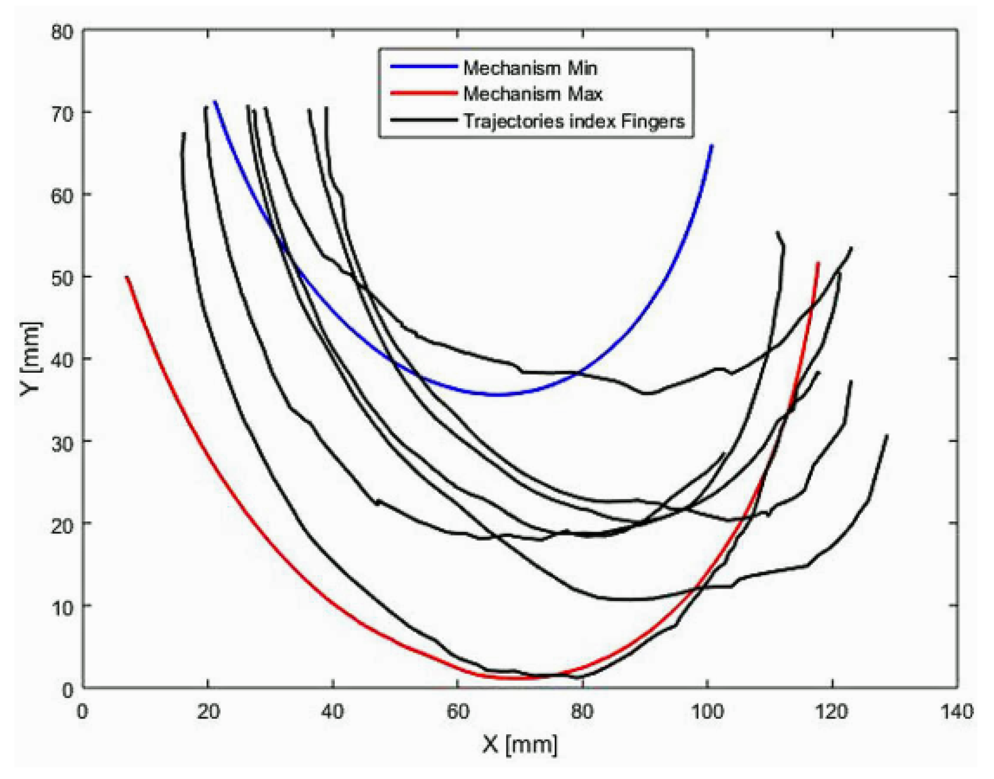 Machines 10 00280 g014