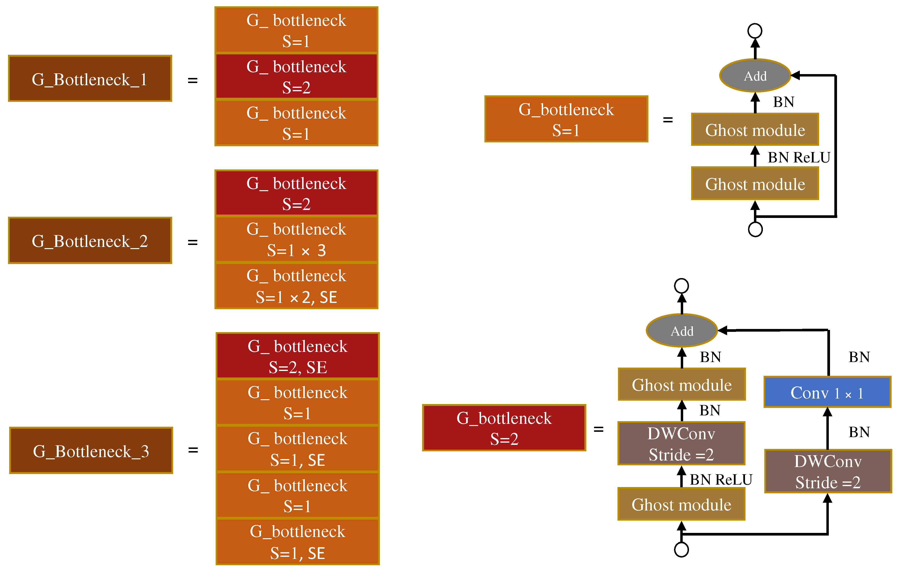 Machines 10 00294 g003