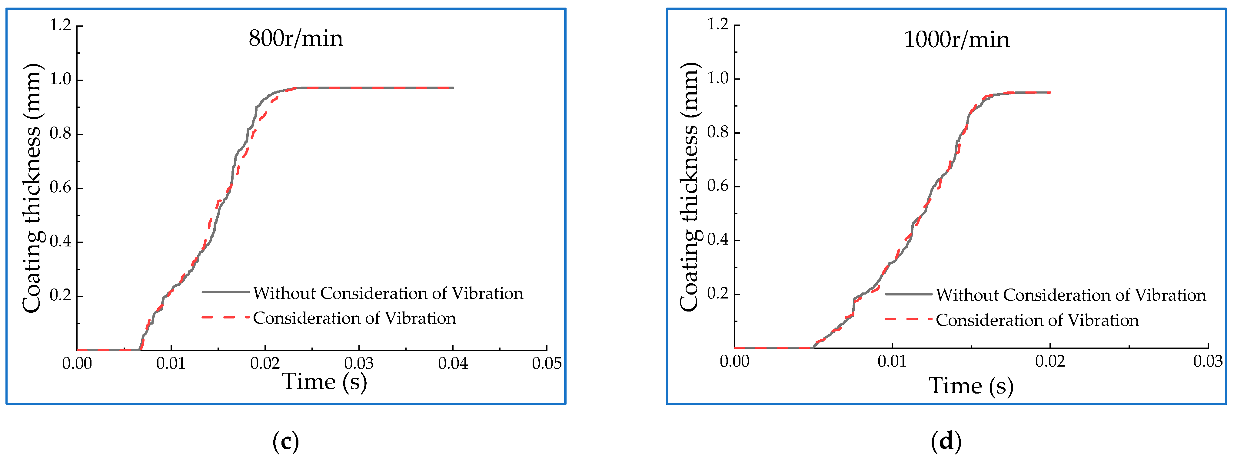 Machines 10 00304 g008b