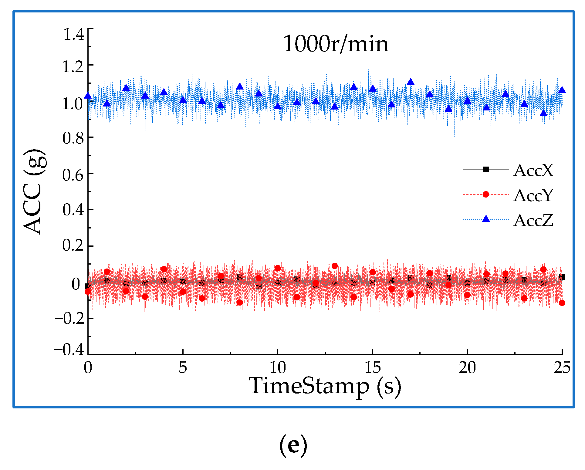 Machines 10 00304 g012b