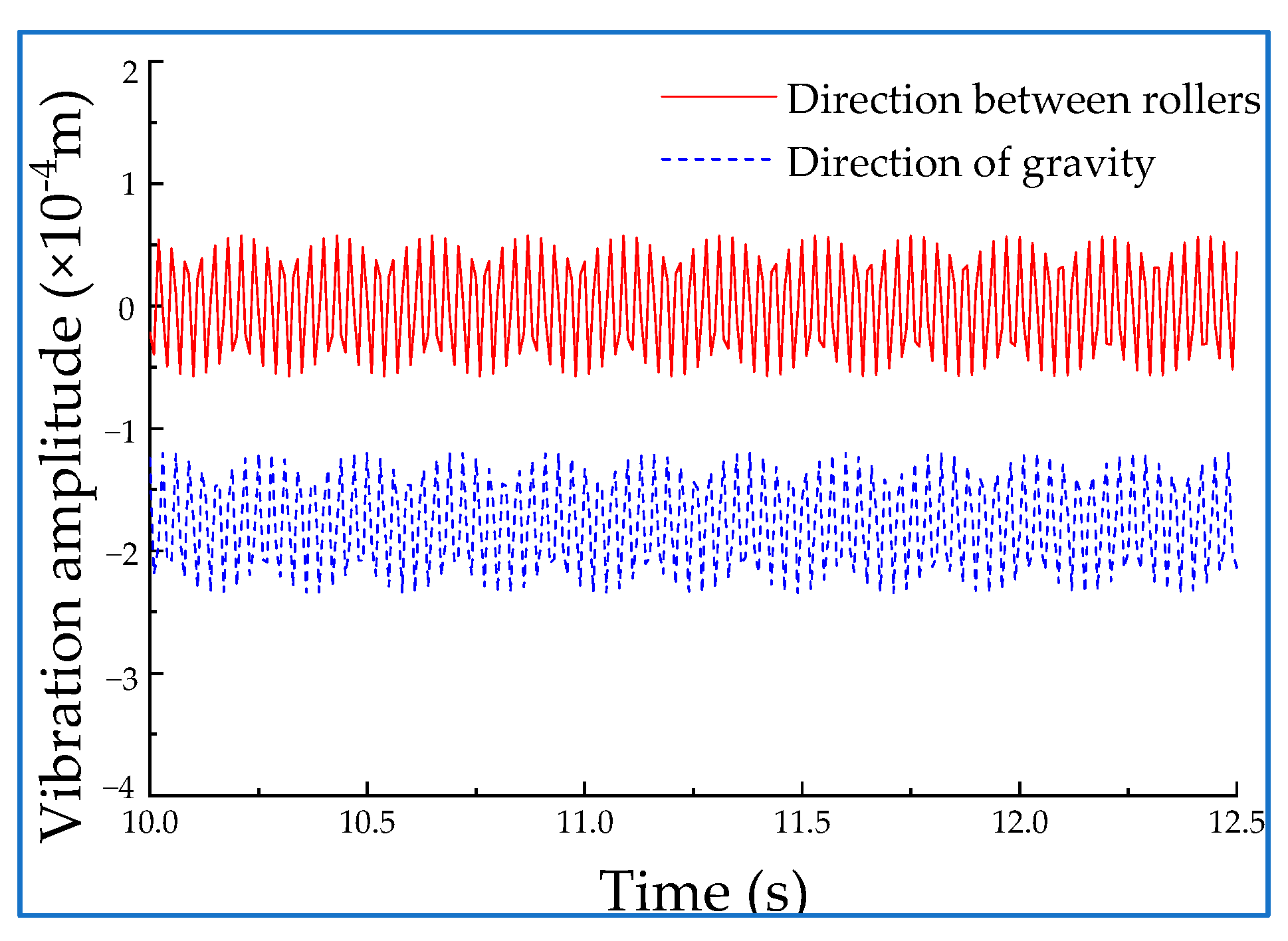 Machines 10 00304 g013