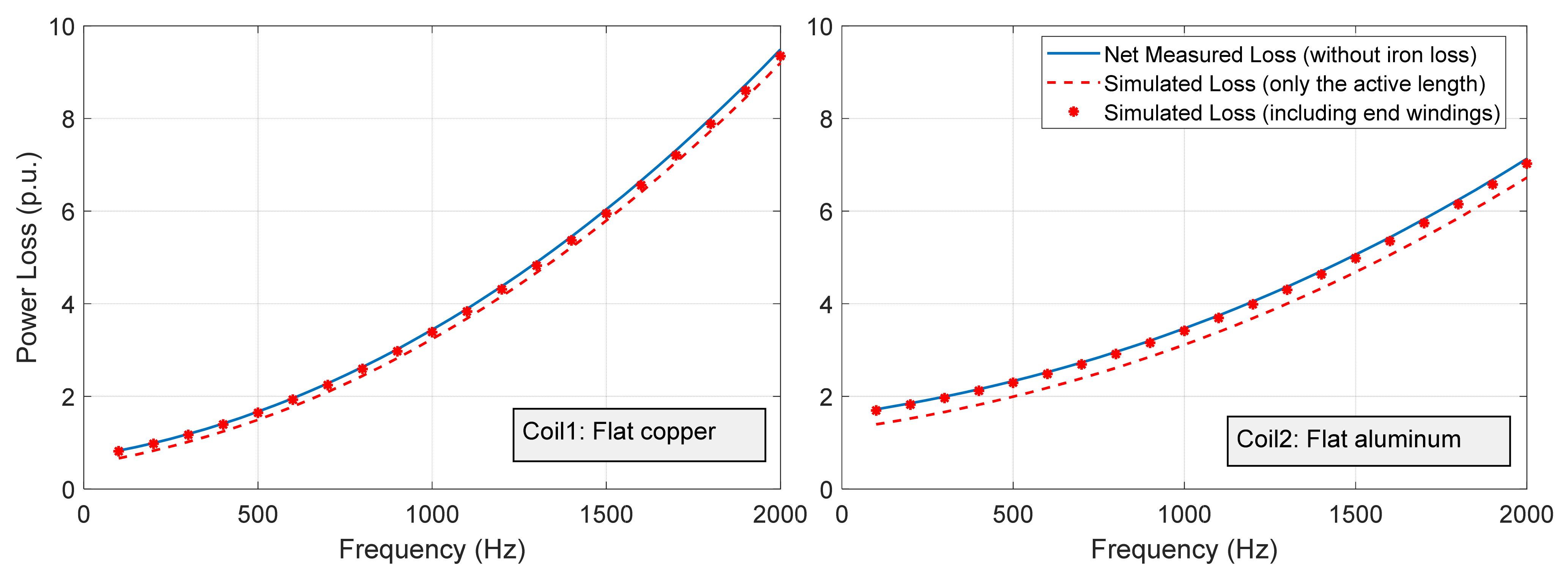 Machines 10 00328 g013
