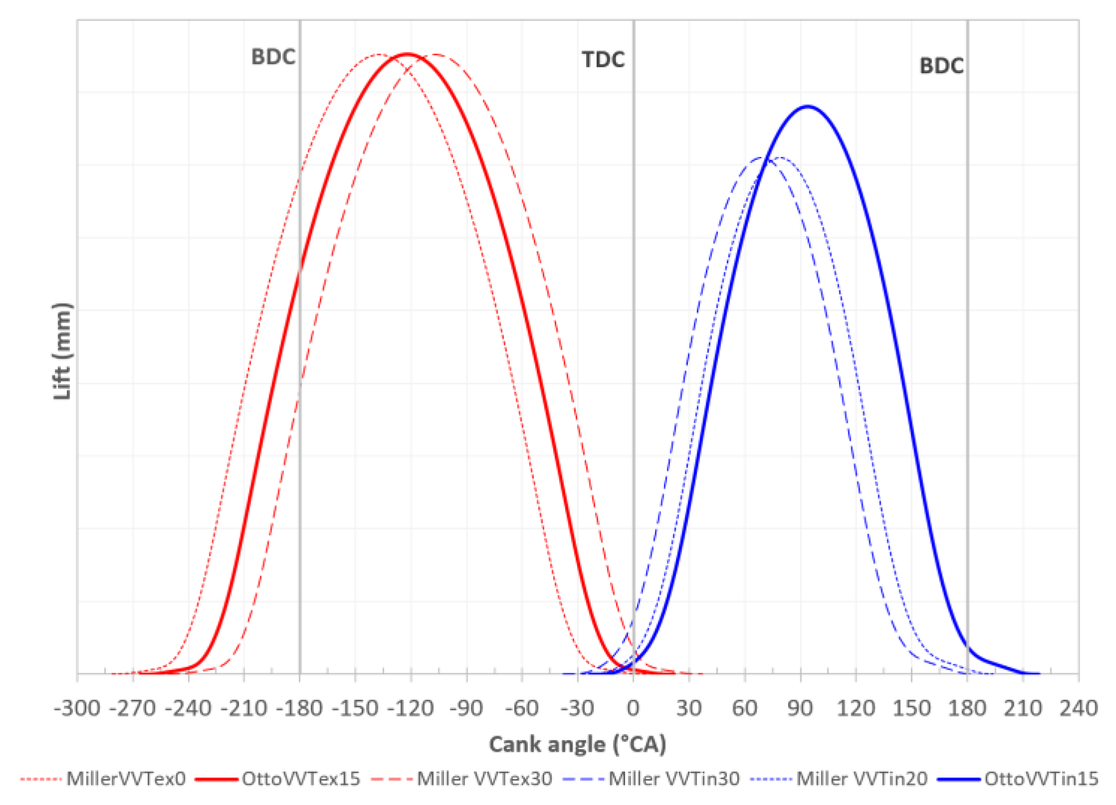 Machines 10 00467 g002