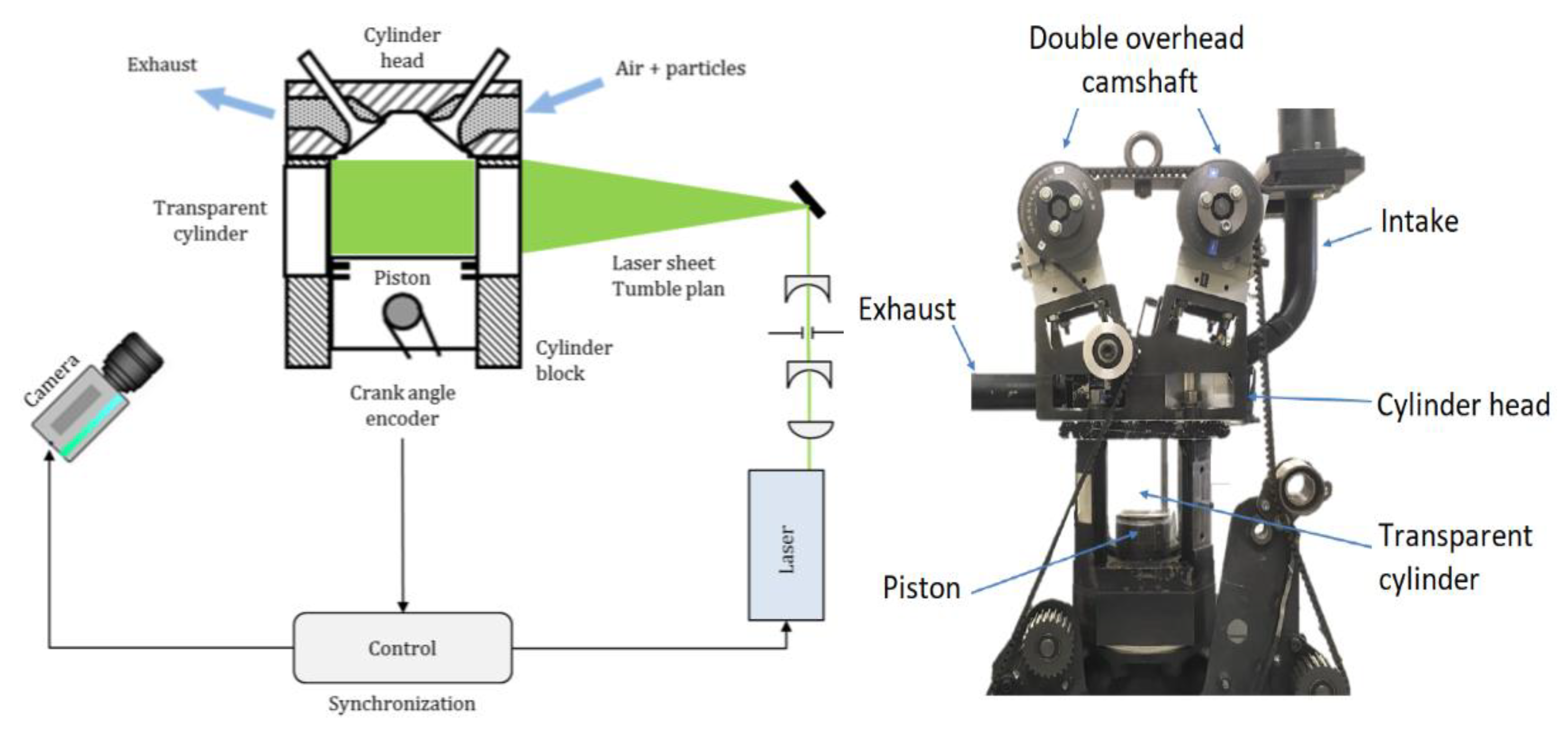 Machines 10 00467 g003