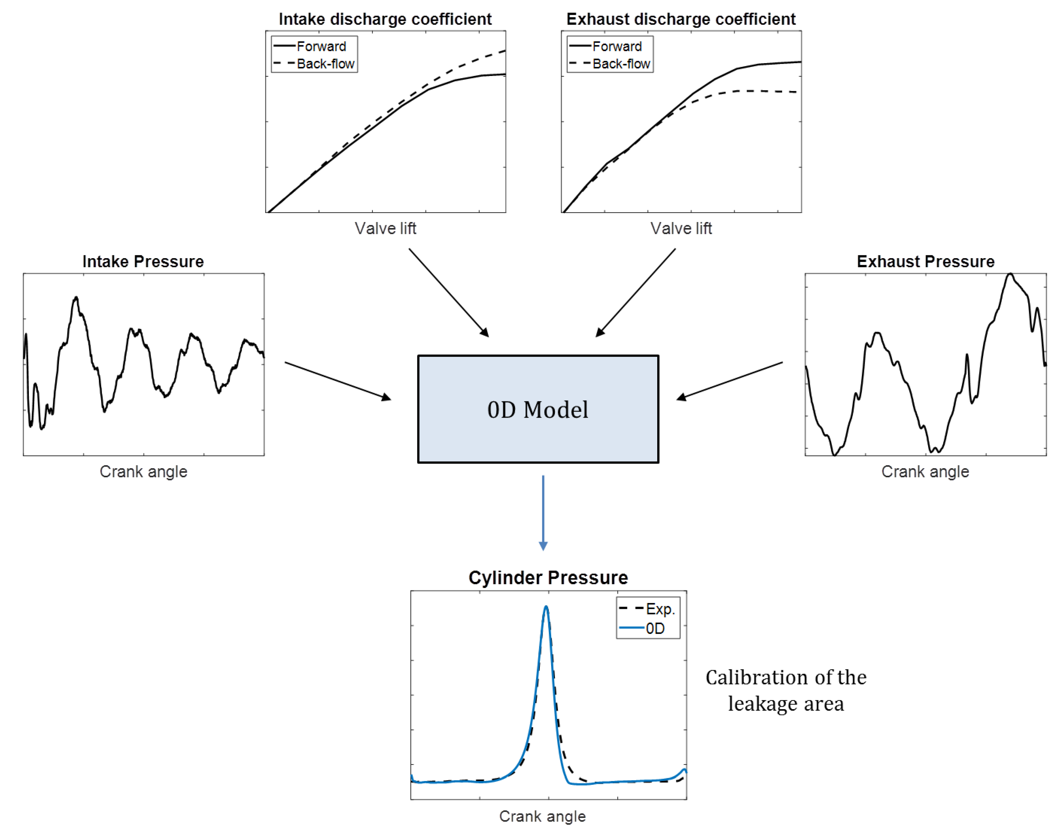 Machines 10 00467 g005