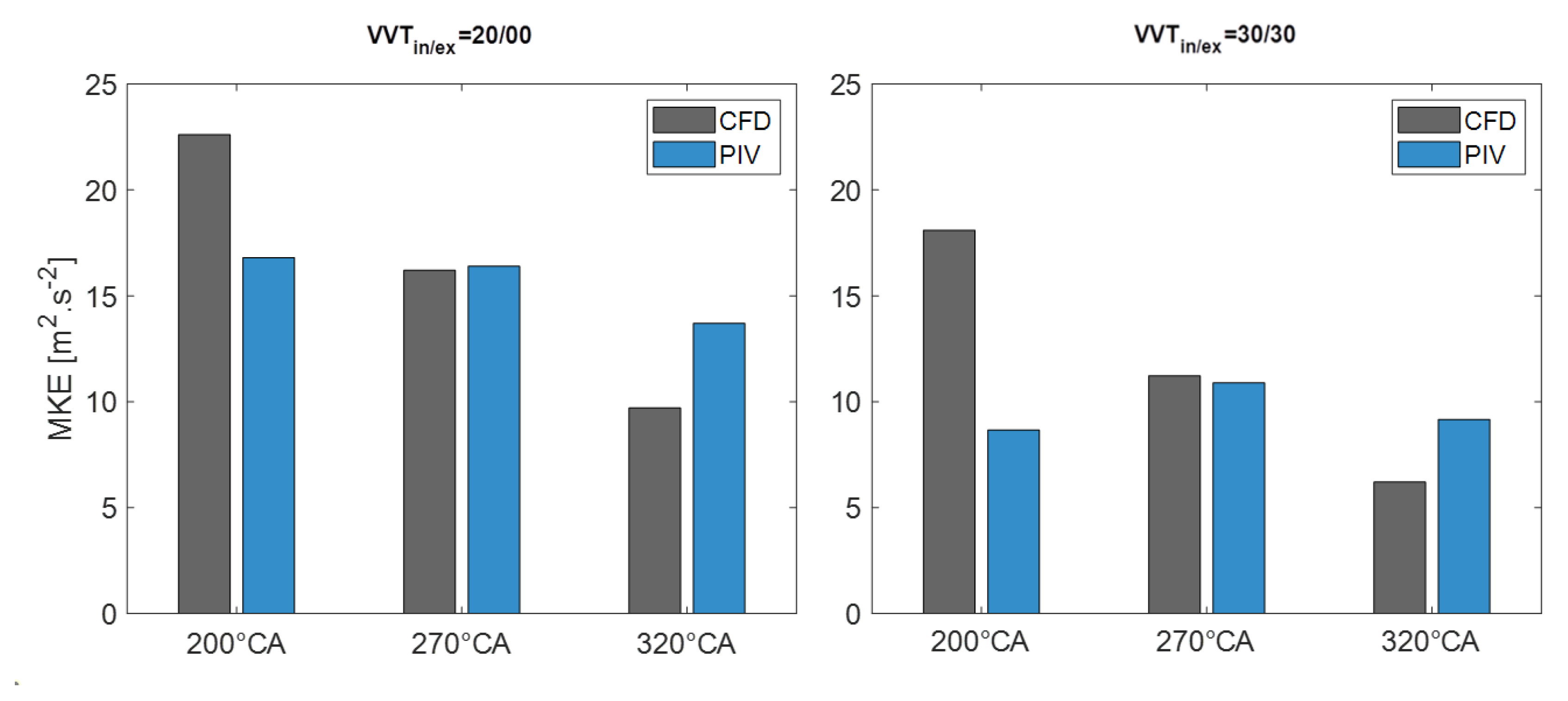 Machines 10 00467 g012