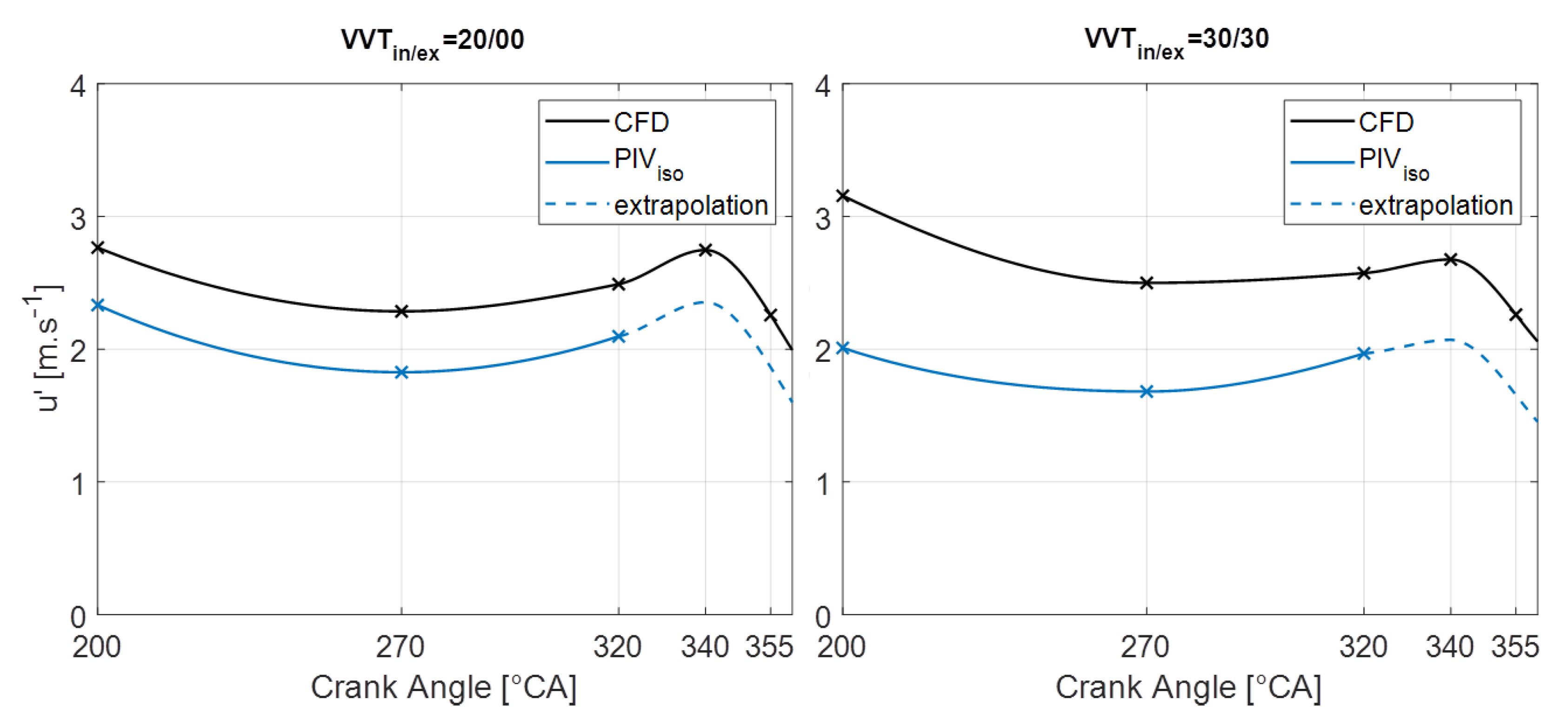 Machines 10 00467 g013