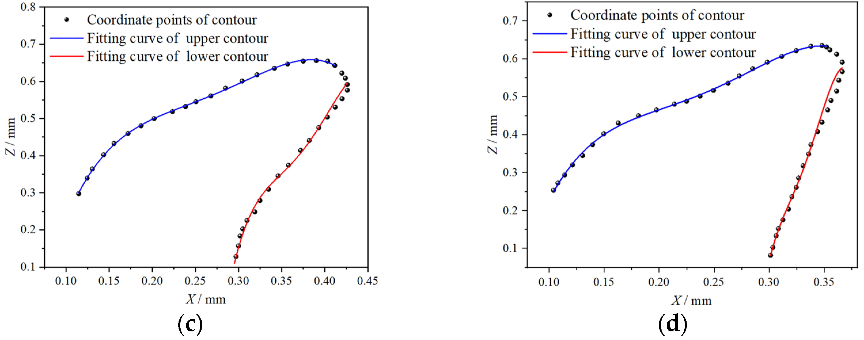 Machines 10 00562 g004b