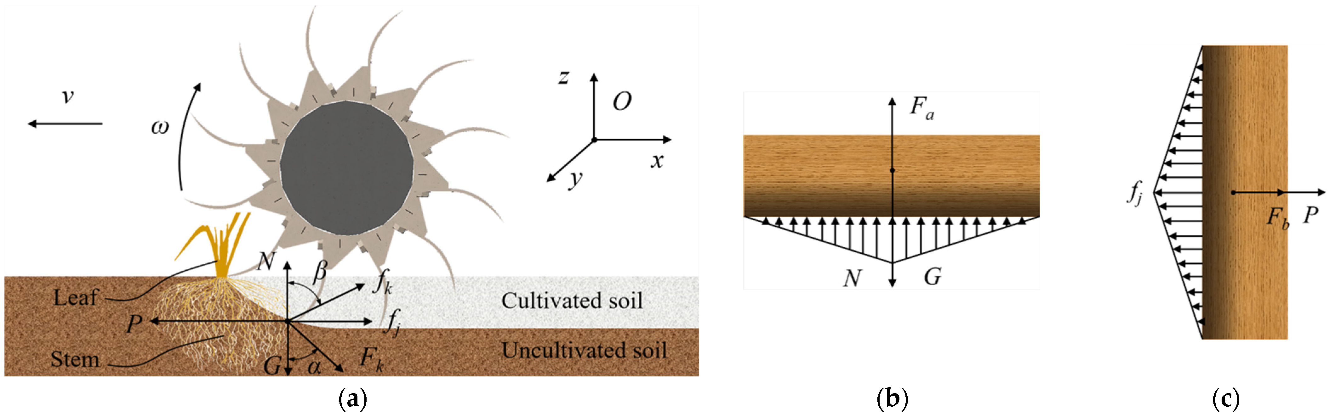 Machines 10 00562 g008