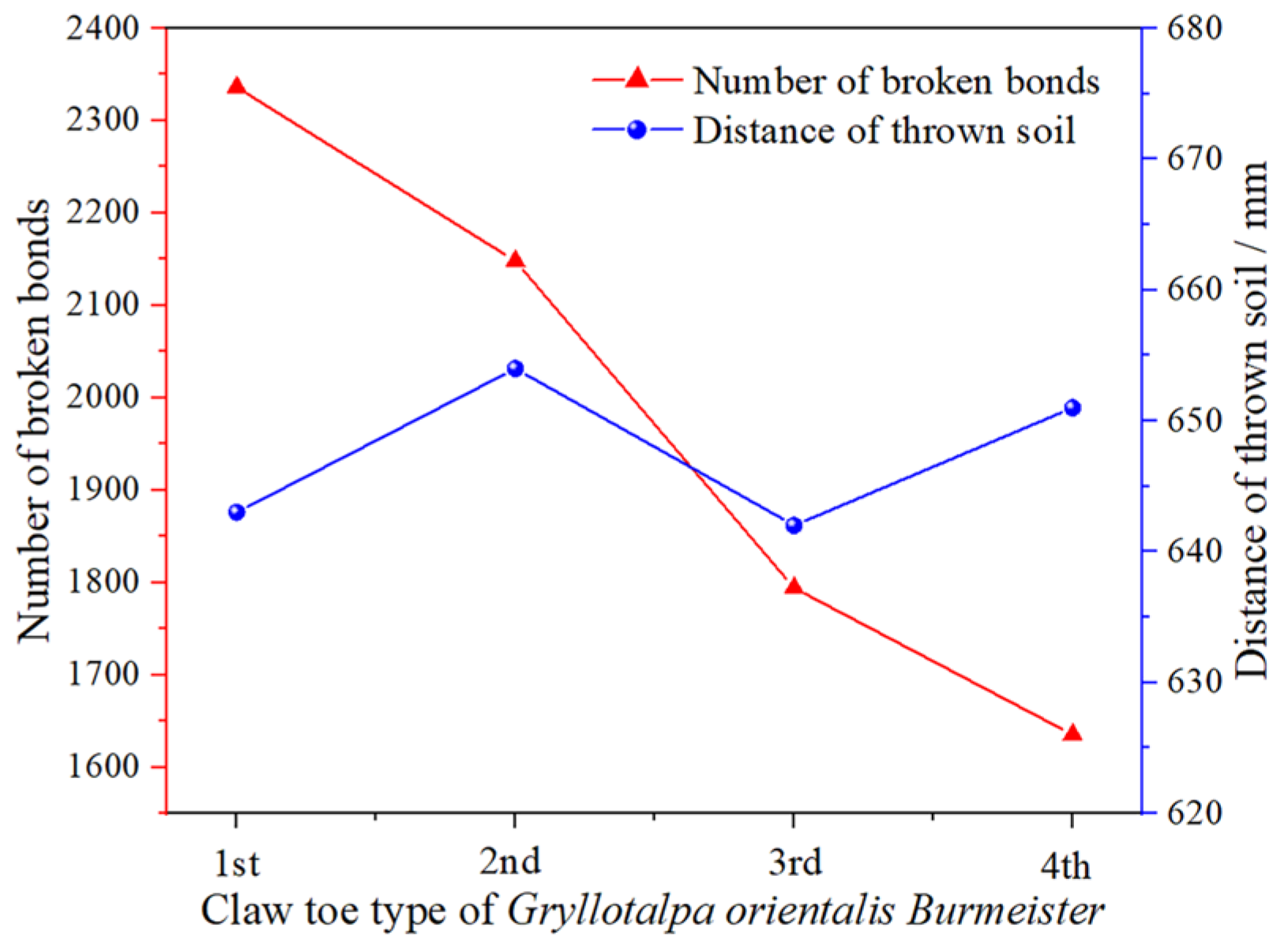 Machines 10 00562 g017
