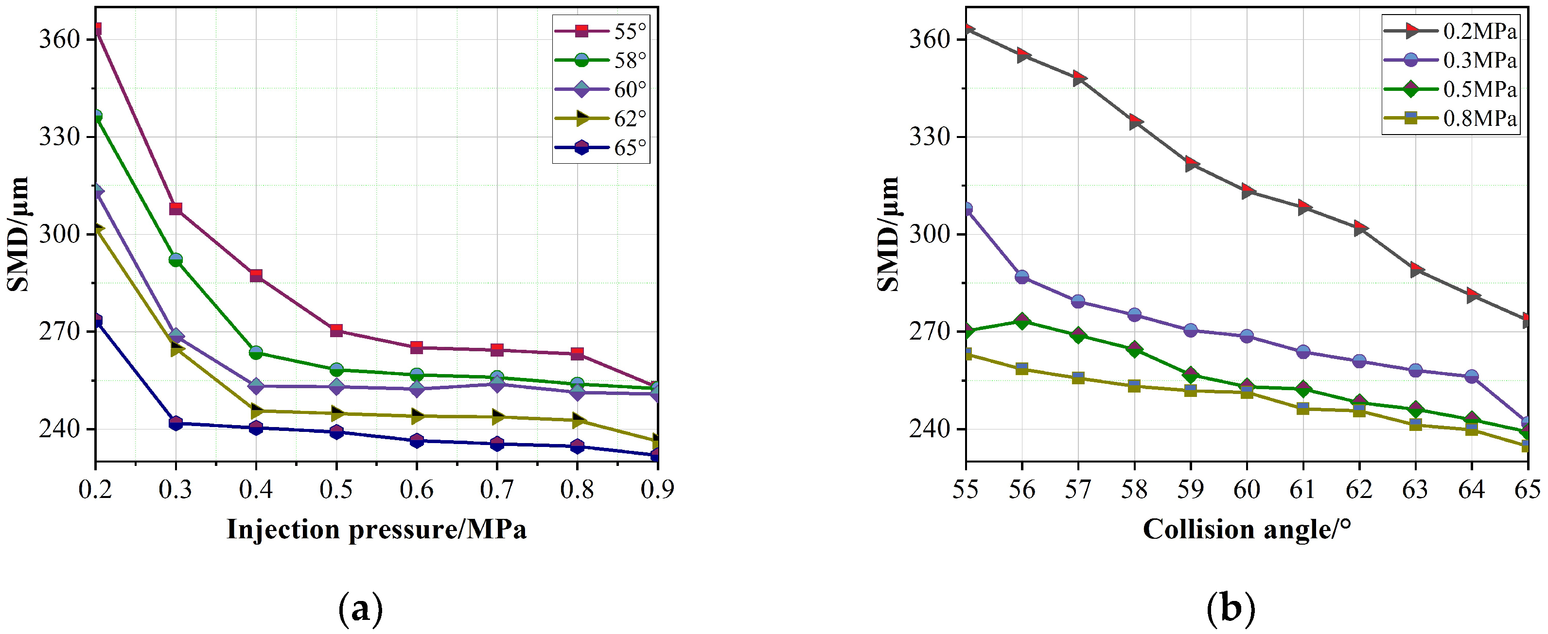 Machines 10 00771 g013