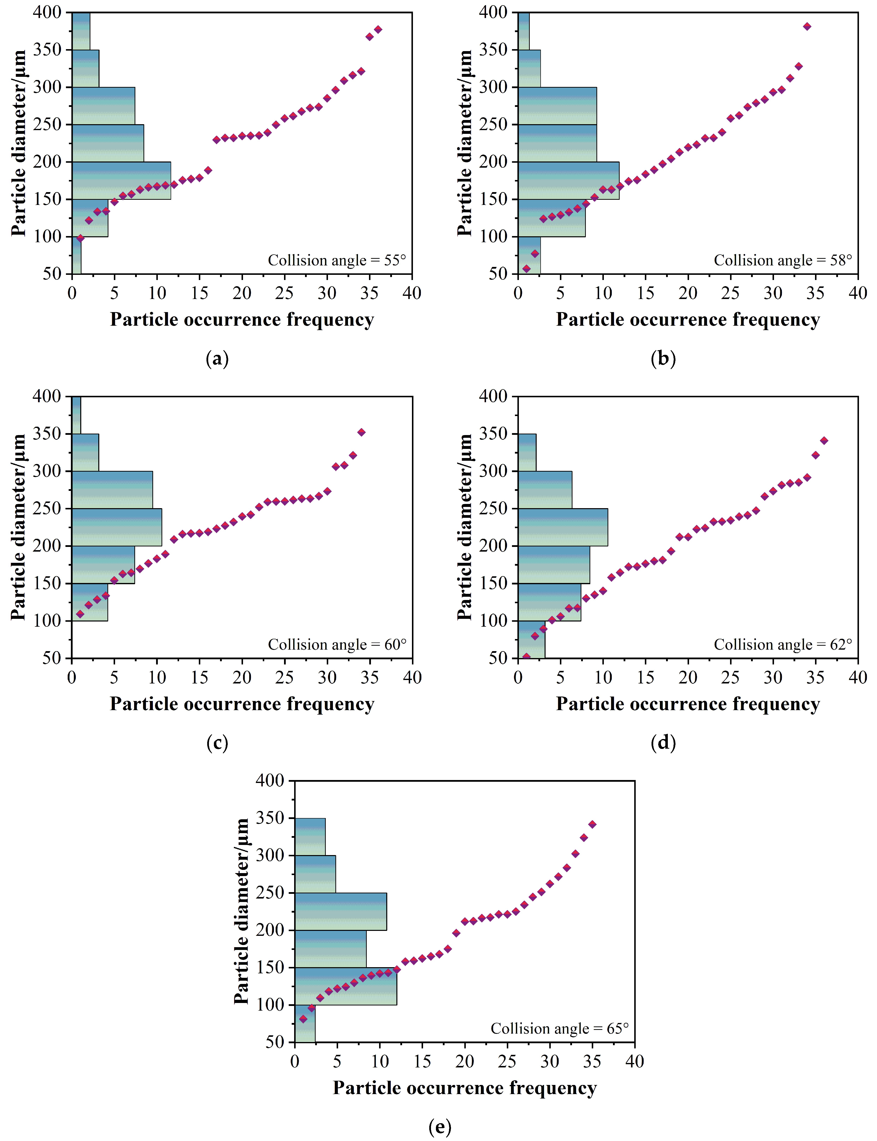 Machines 10 00771 g015