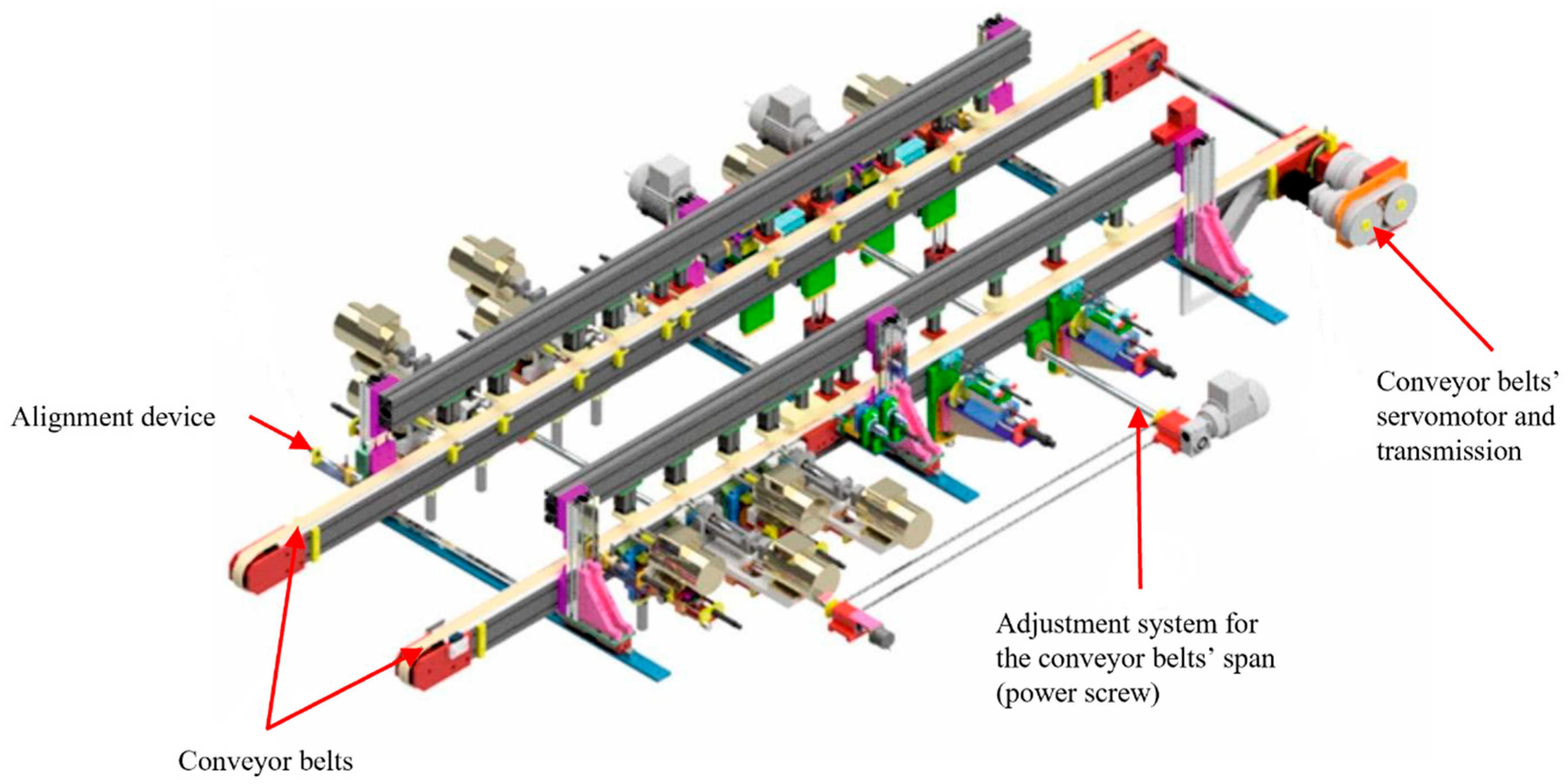 Machines 10 00811 g005