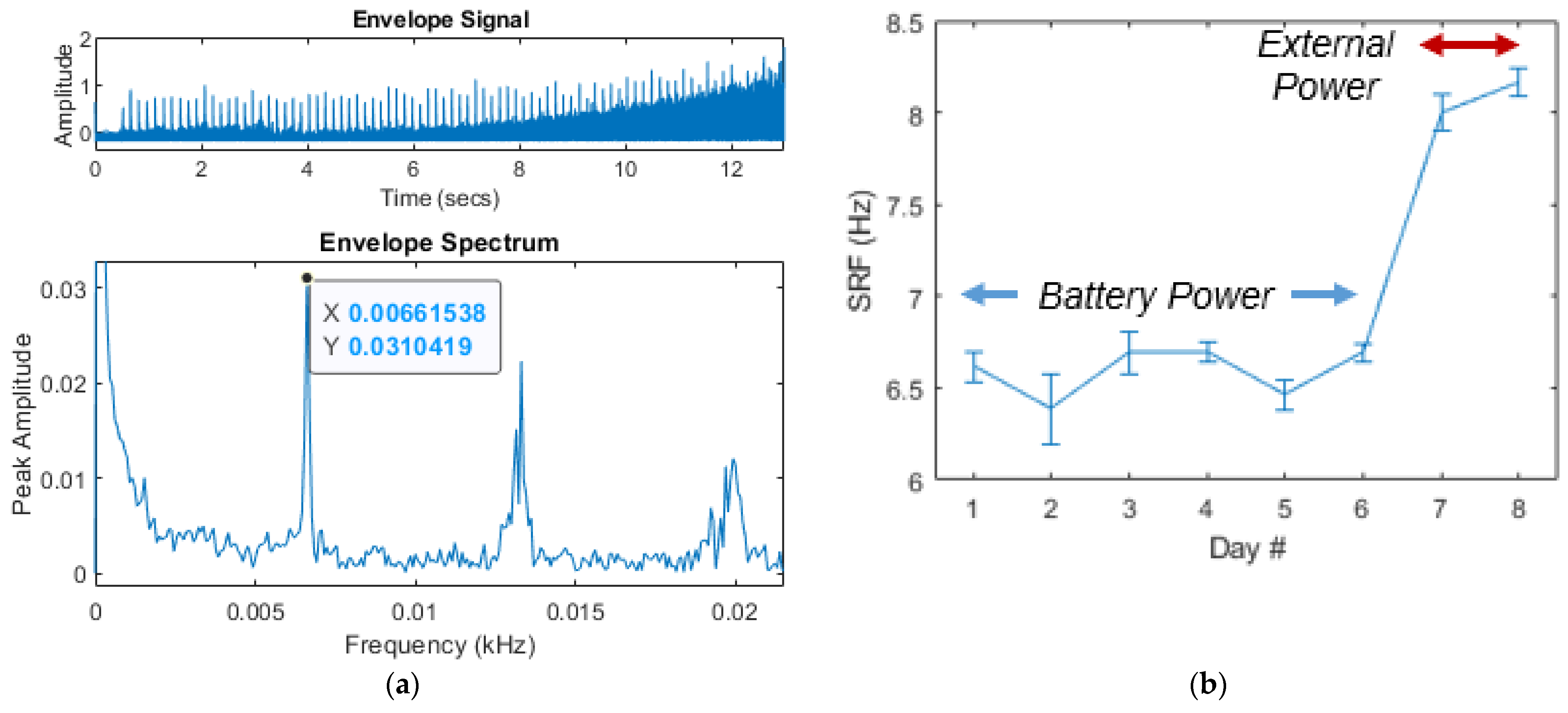 Machines 10 00822 g007