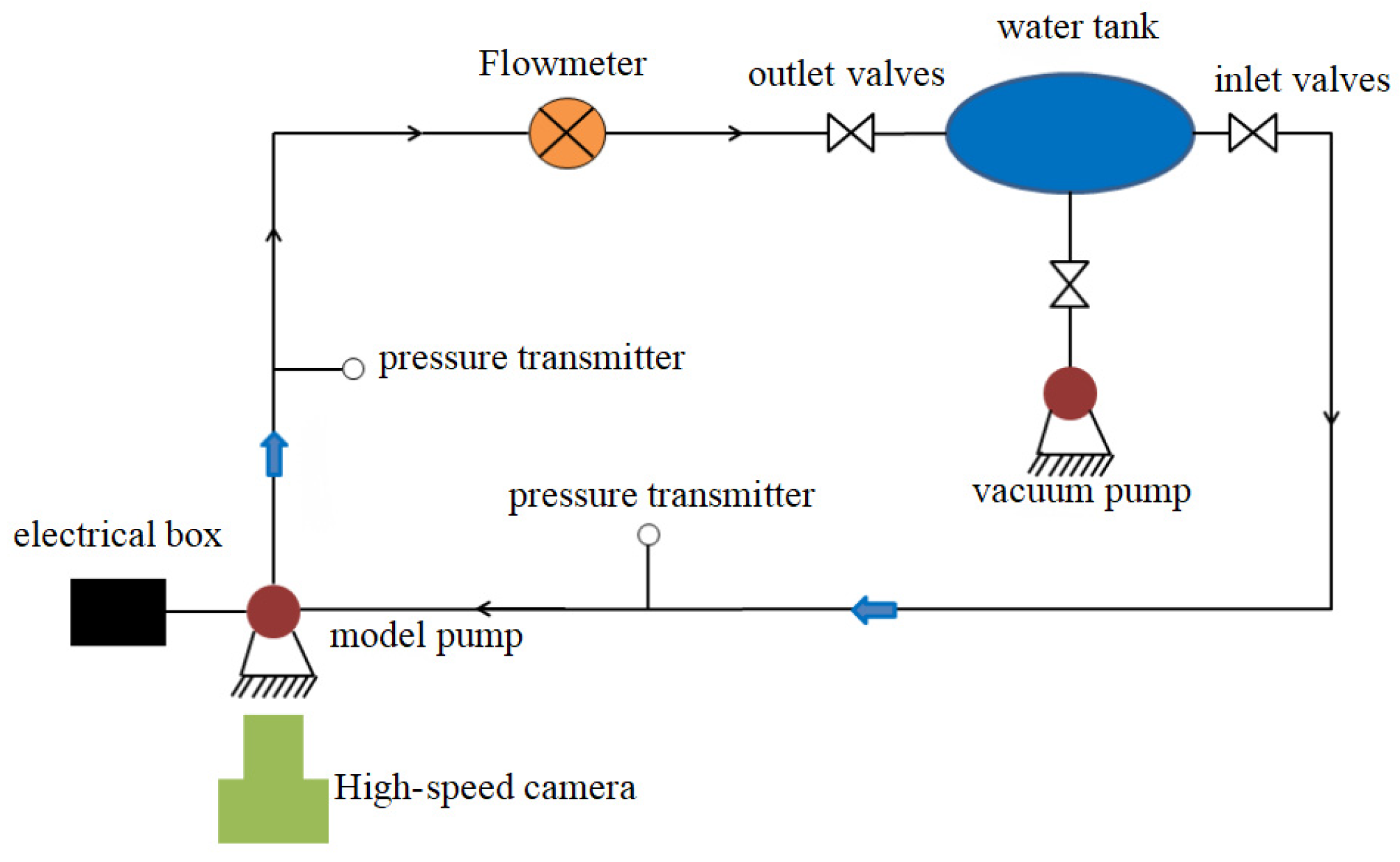 Machines 10 00904 g005