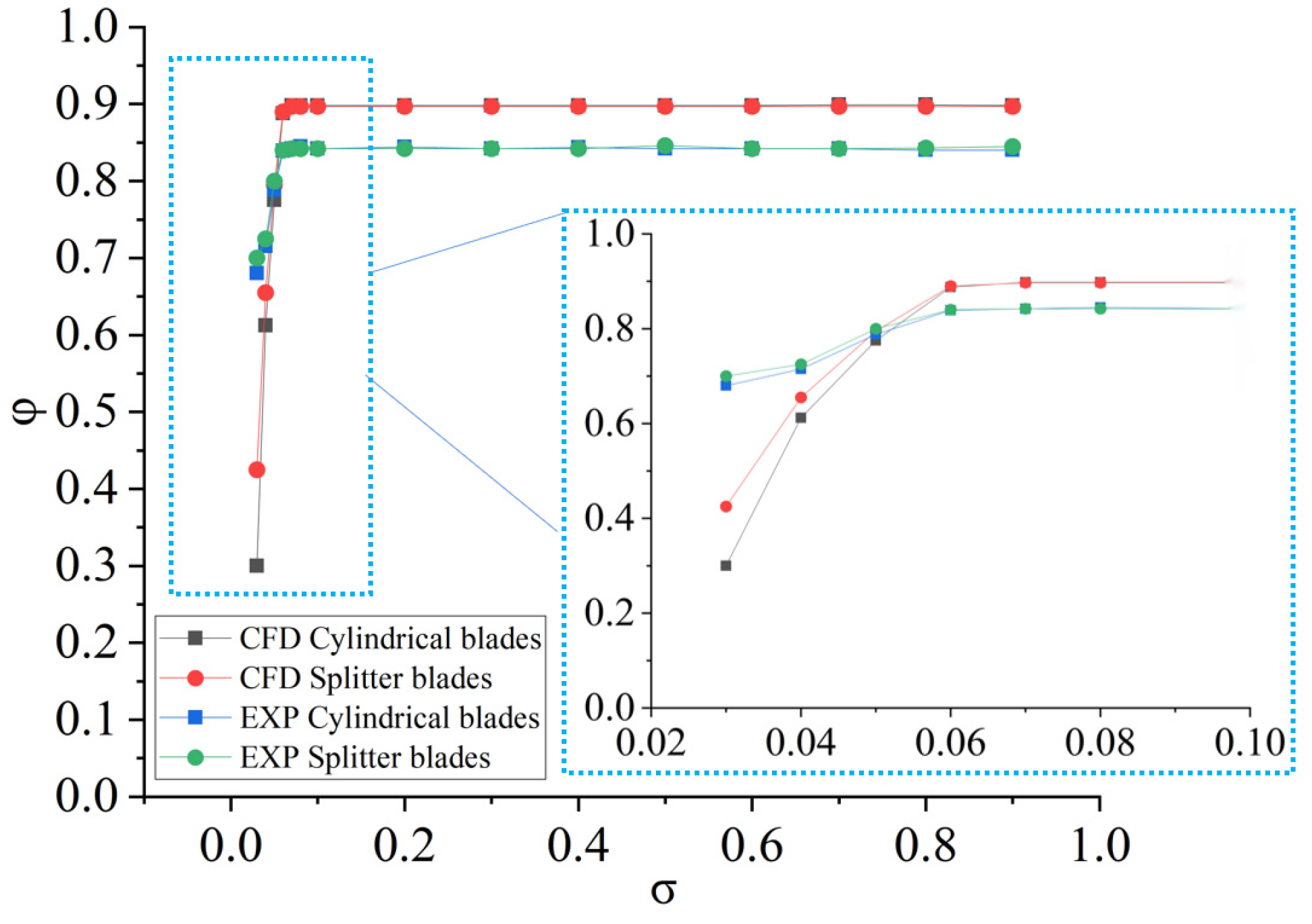 Machines 10 00904 g007