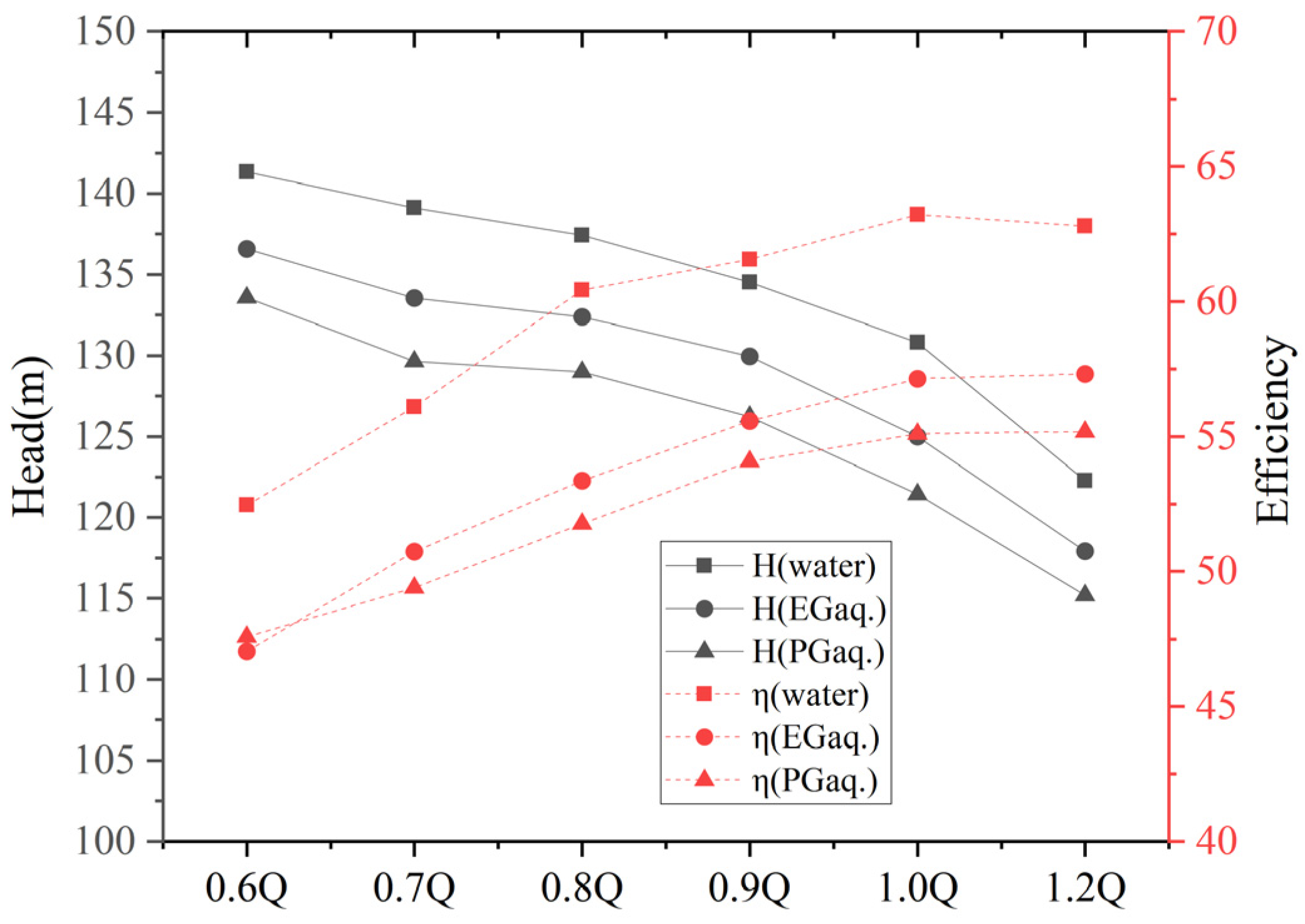 Machines 10 00904 g011