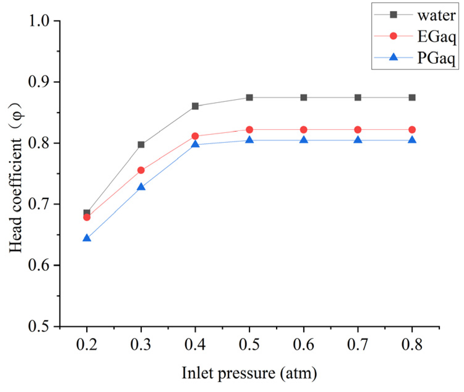 Machines 10 00904 g014