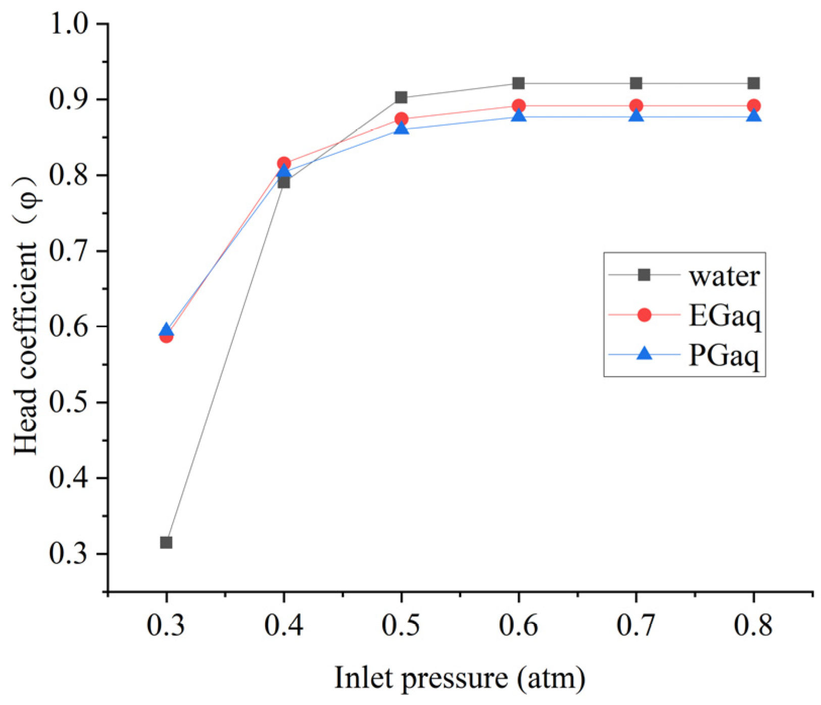 Machines 10 00904 g015