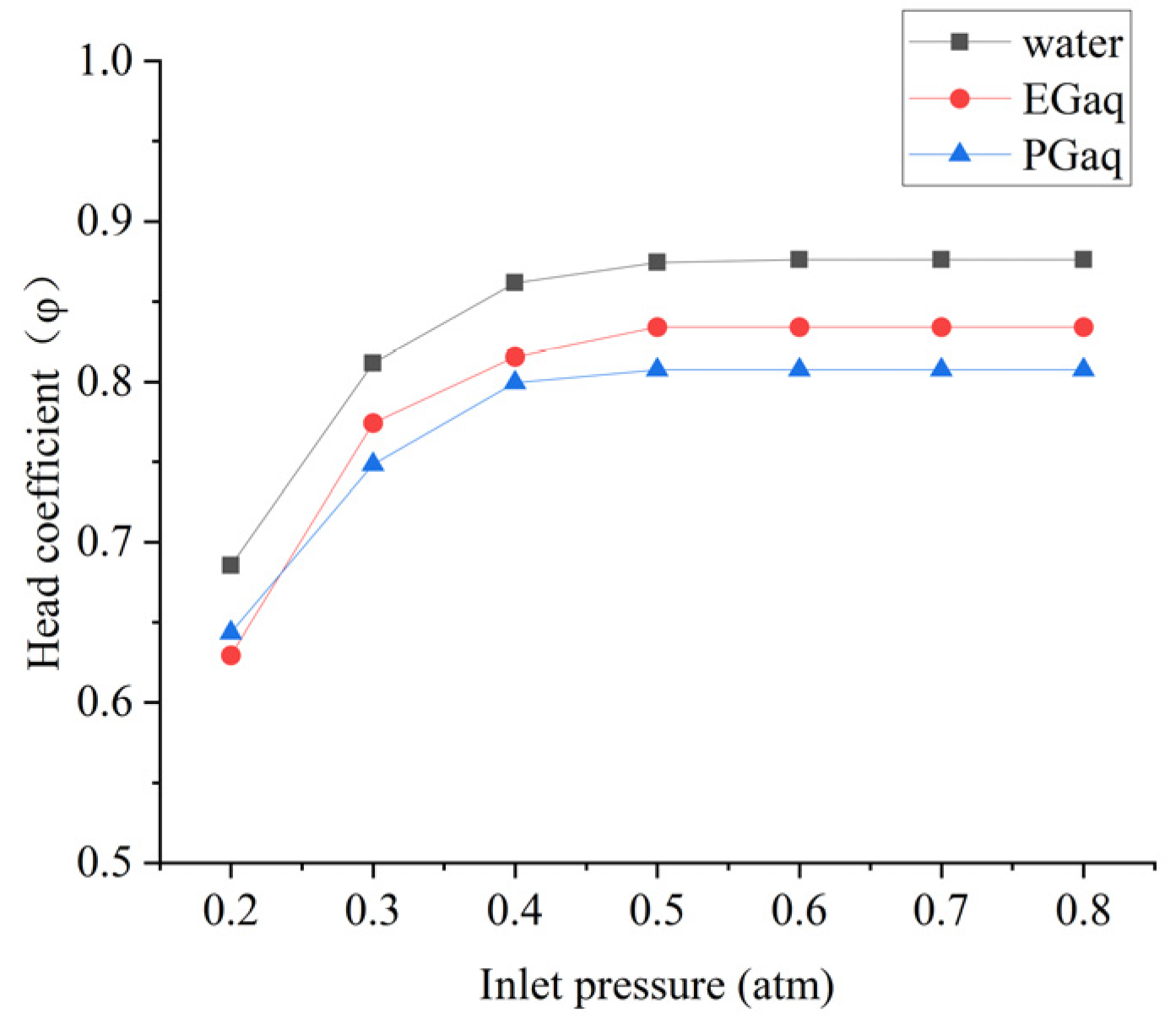 Machines 10 00904 g016