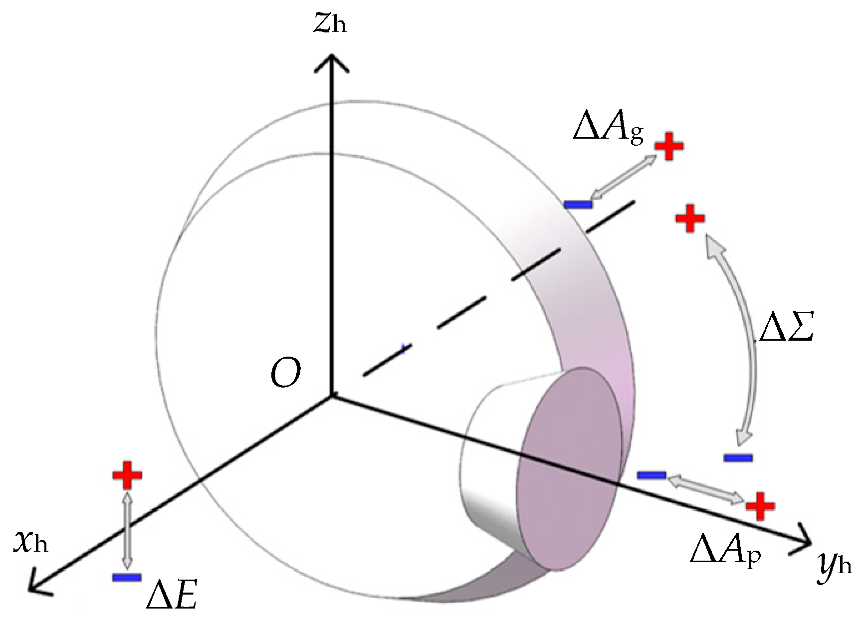 Machines 10 00929 g002