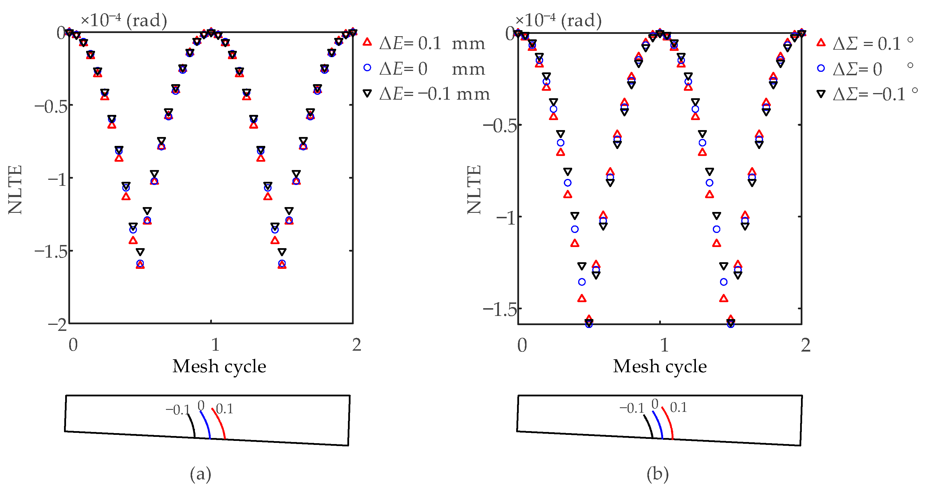 Machines 10 00929 g003a