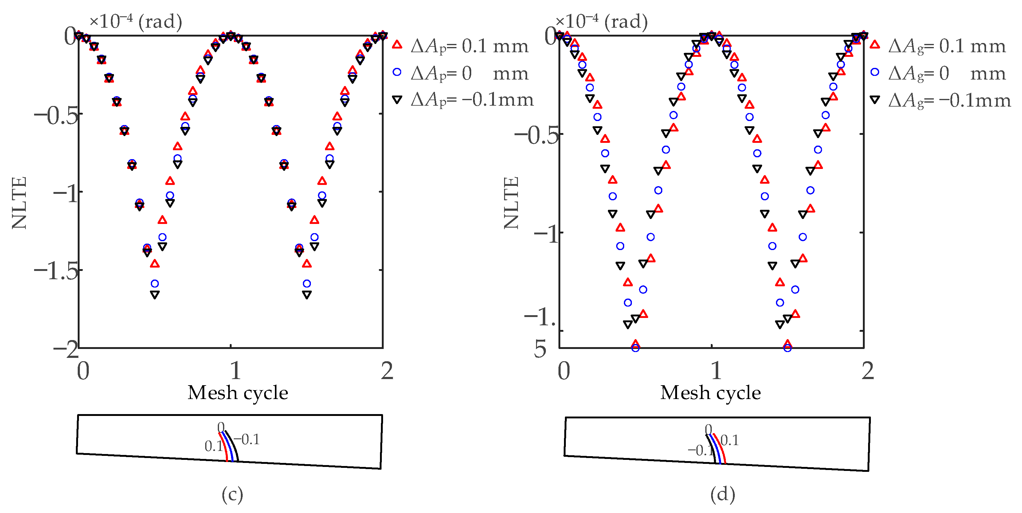 Machines 10 00929 g003b