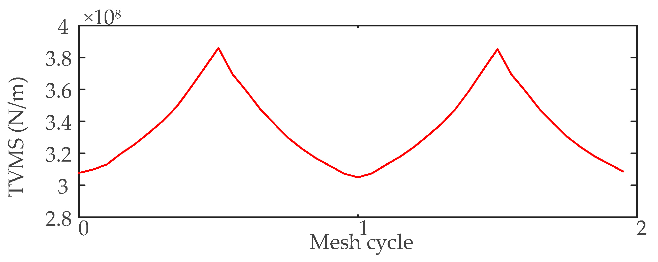 Machines 10 00929 g005