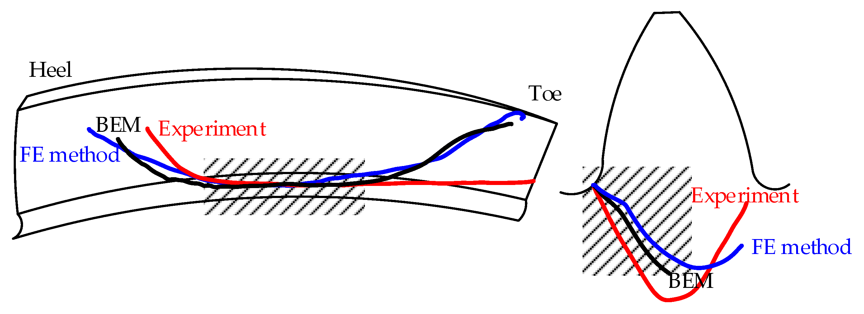 Machines 10 00929 g006
