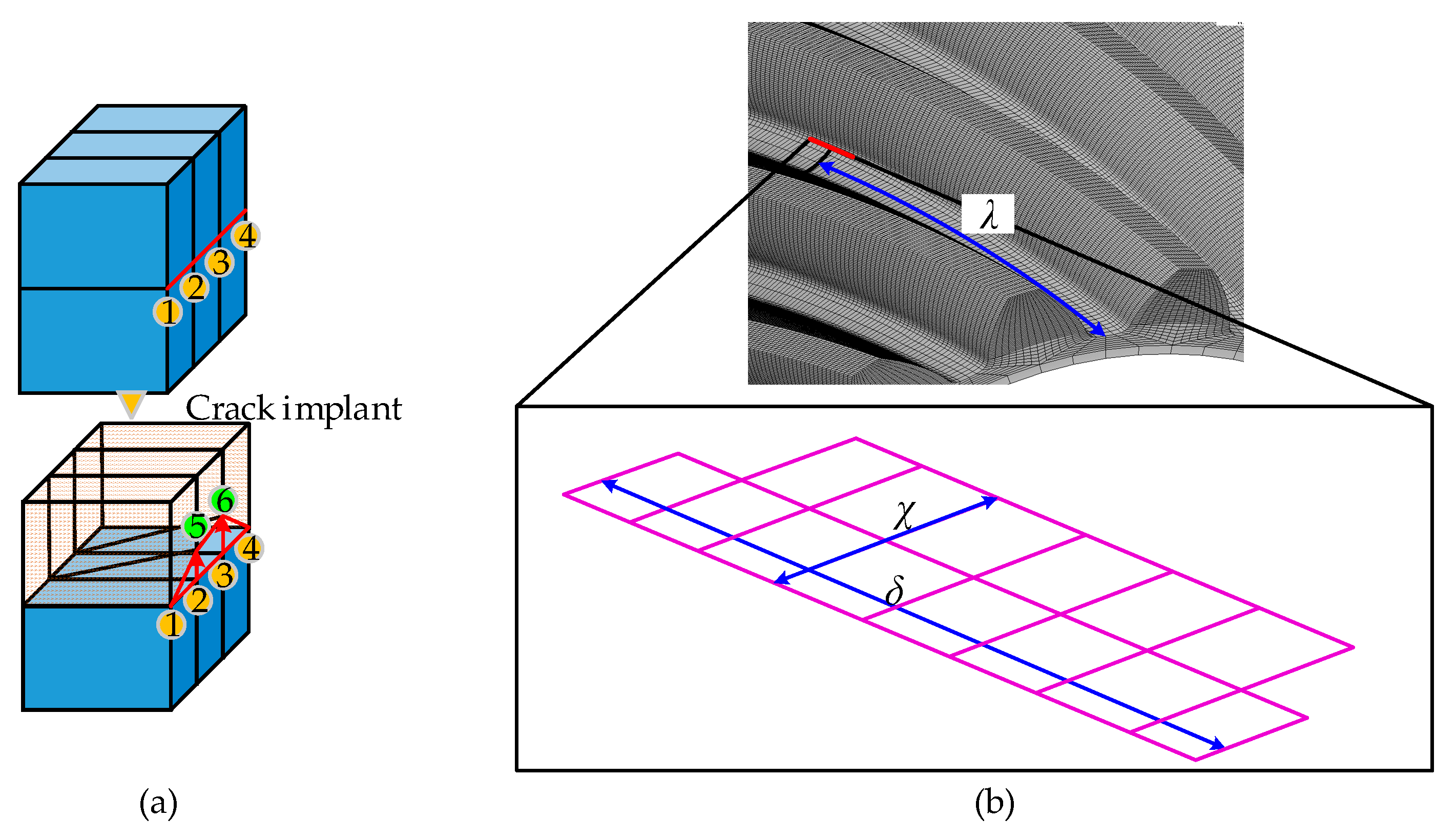 Machines 10 00929 g007