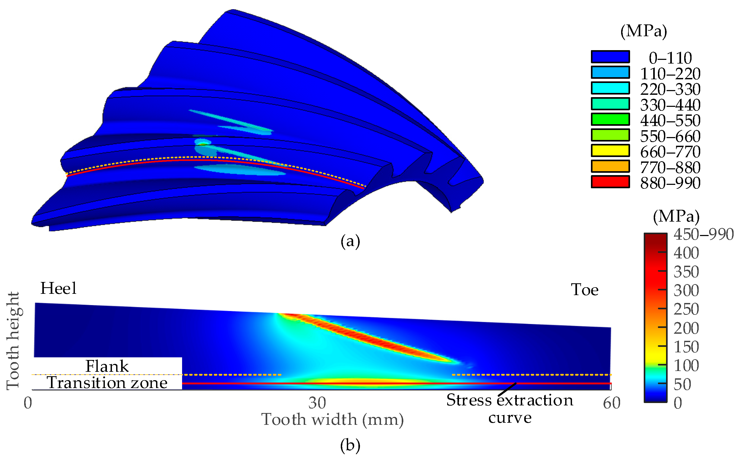 Machines 10 00929 g009