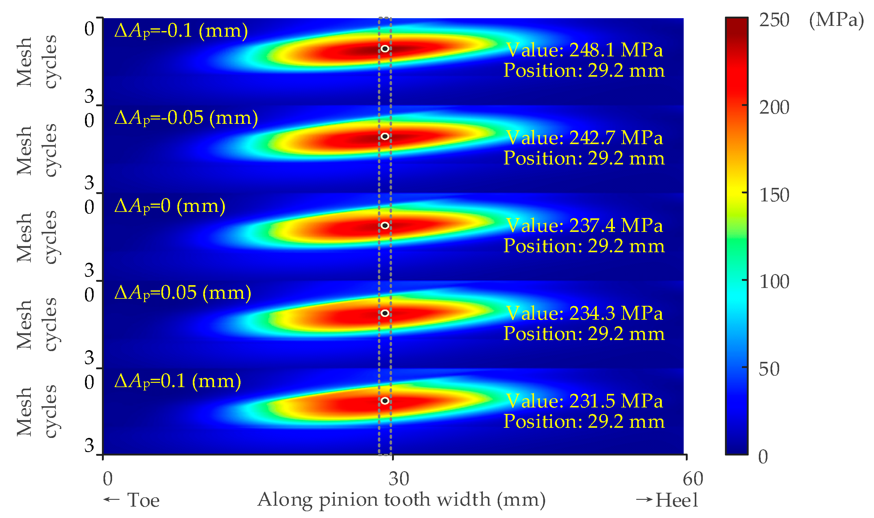 Machines 10 00929 g012
