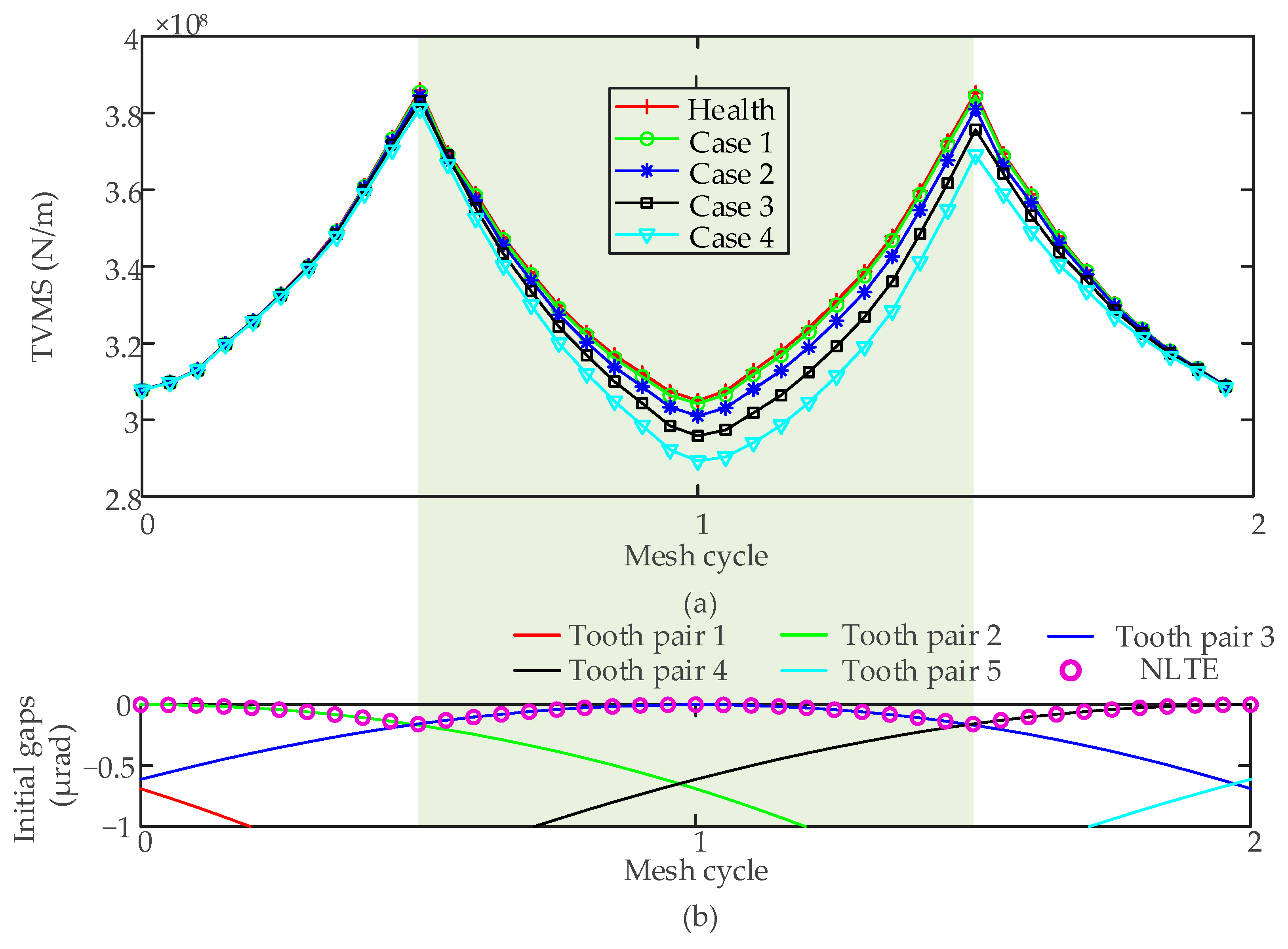 Machines 10 00929 g015