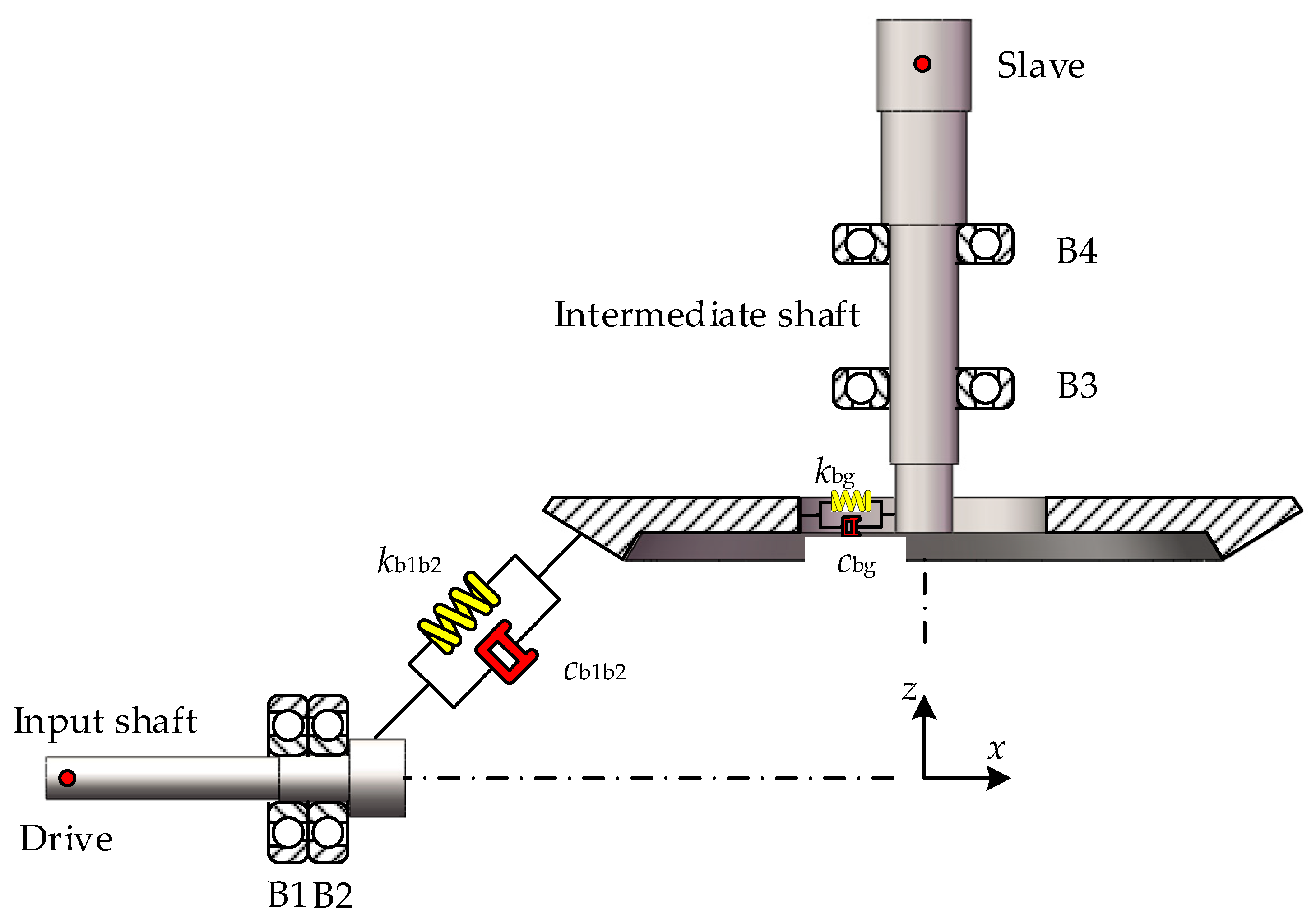 Machines 10 00929 g016
