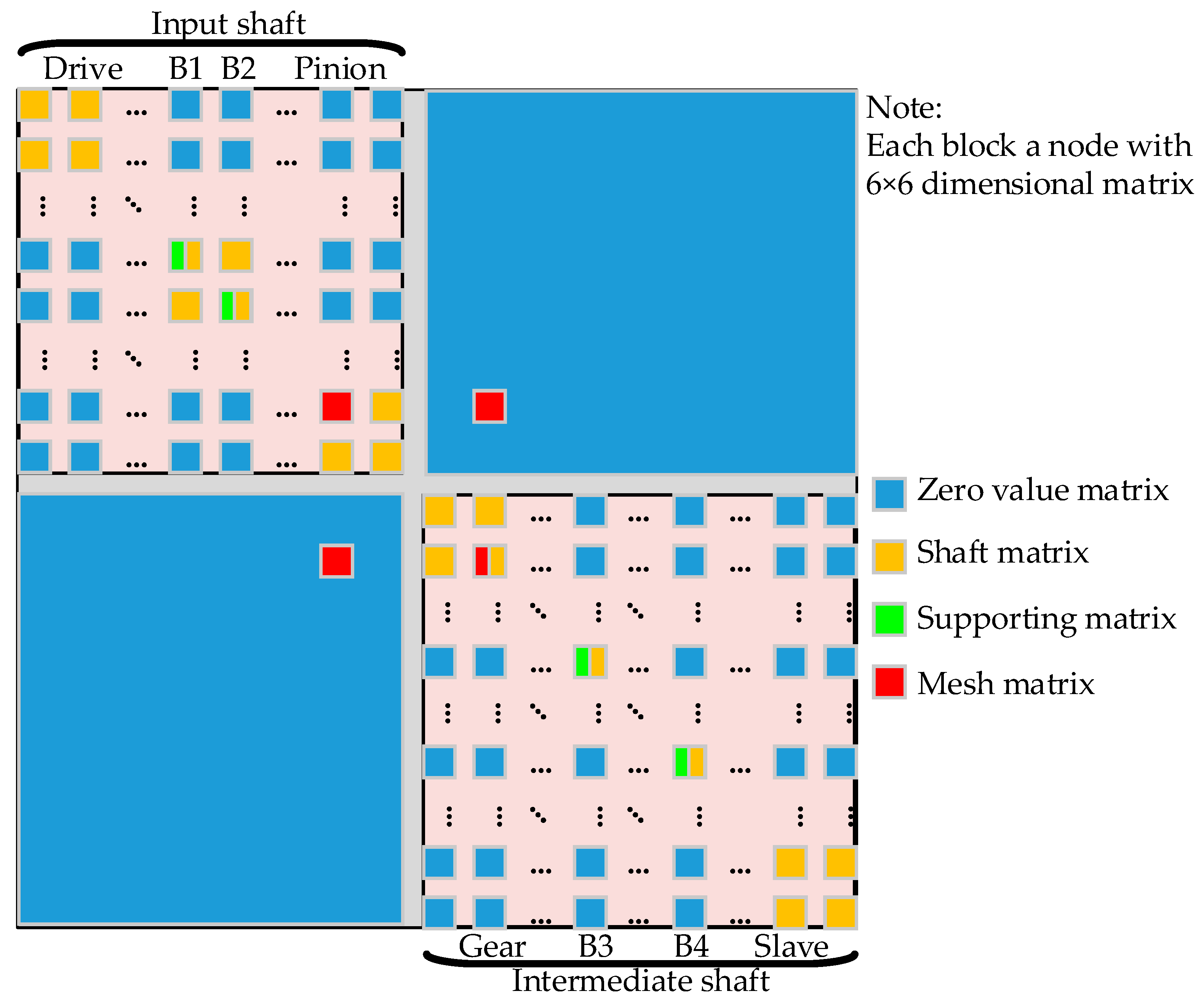 Machines 10 00929 g017