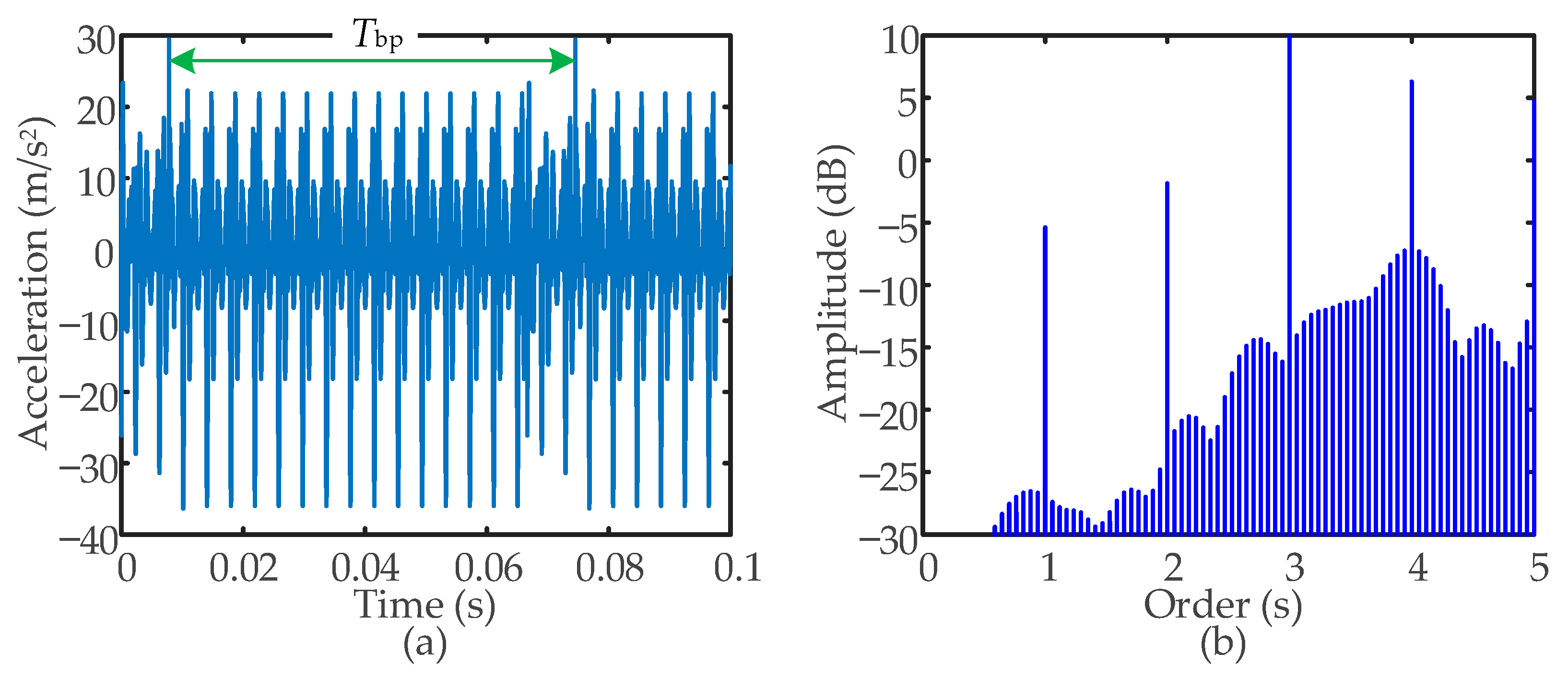 Machines 10 00929 g019