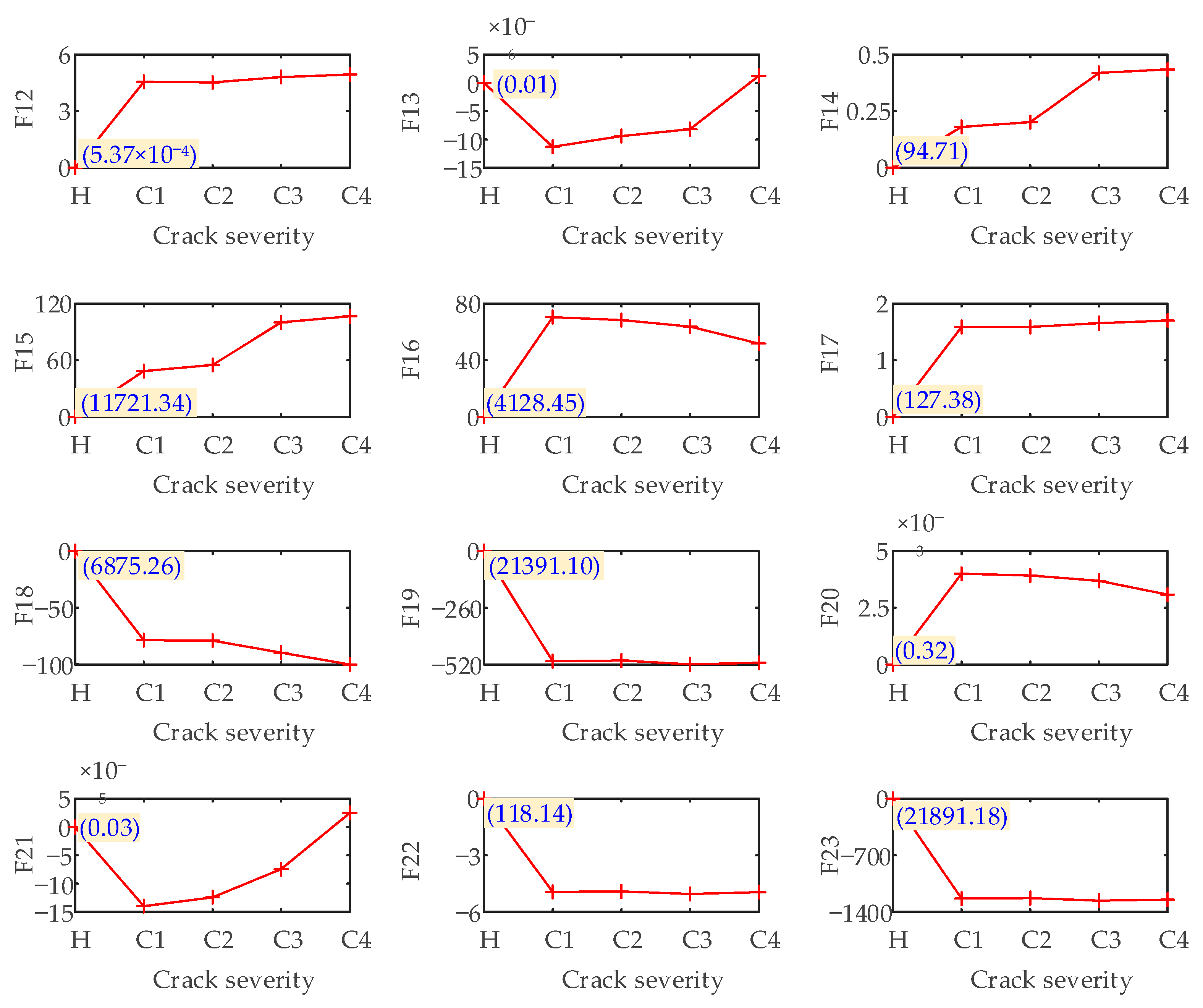 Machines 10 00929 g021