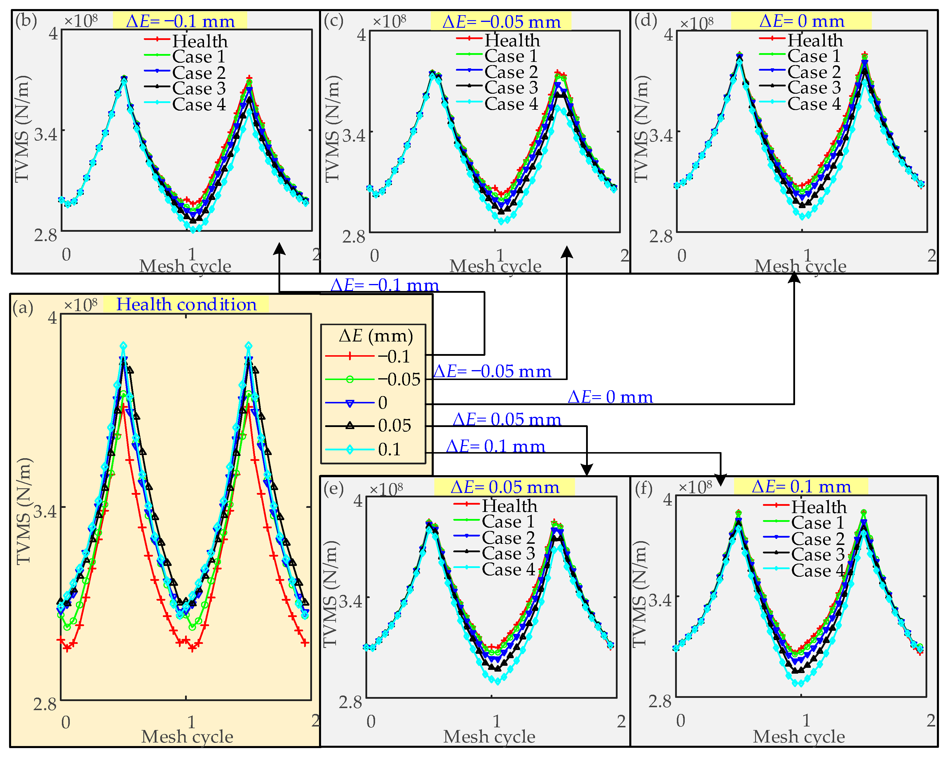 Machines 10 00929 g022